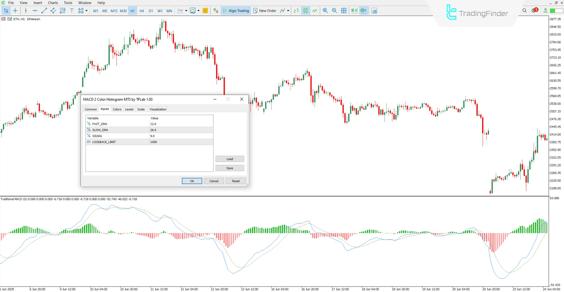 Settings section of the MACD 2 Color Histogram Indicator