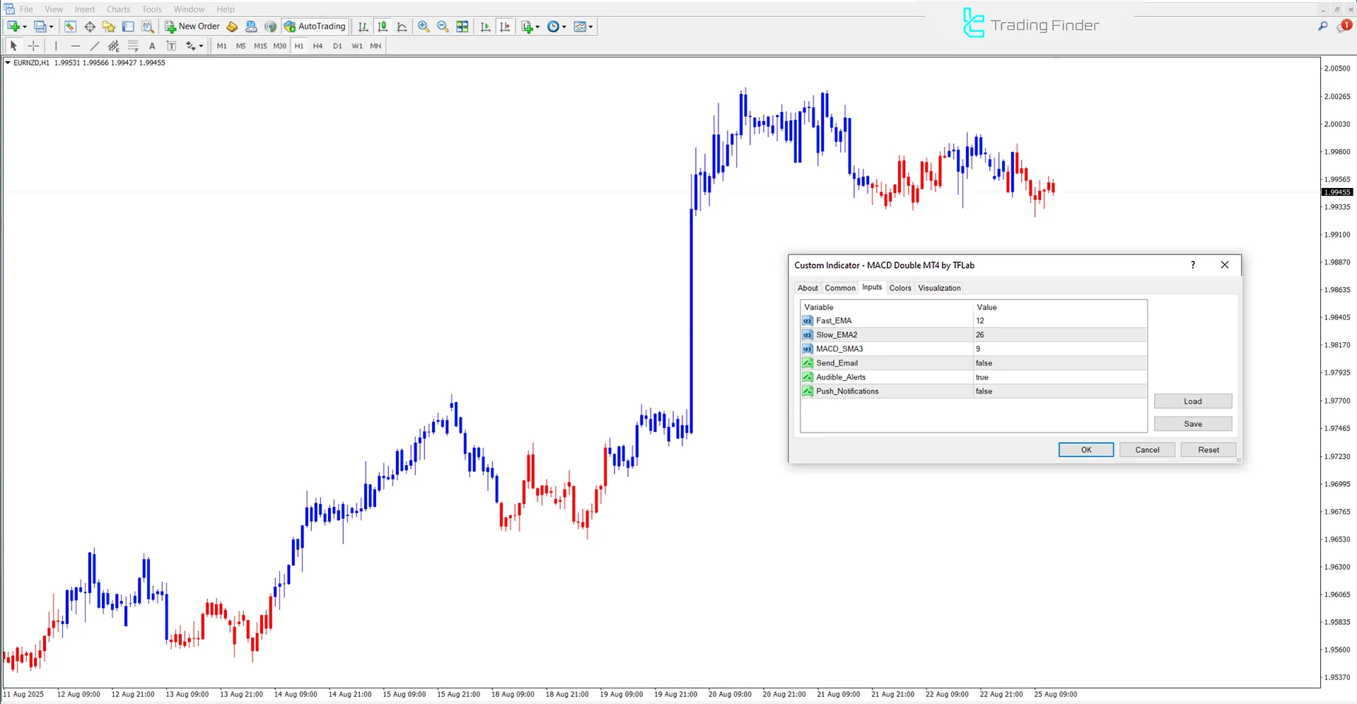 MACD Double Indicator settings image