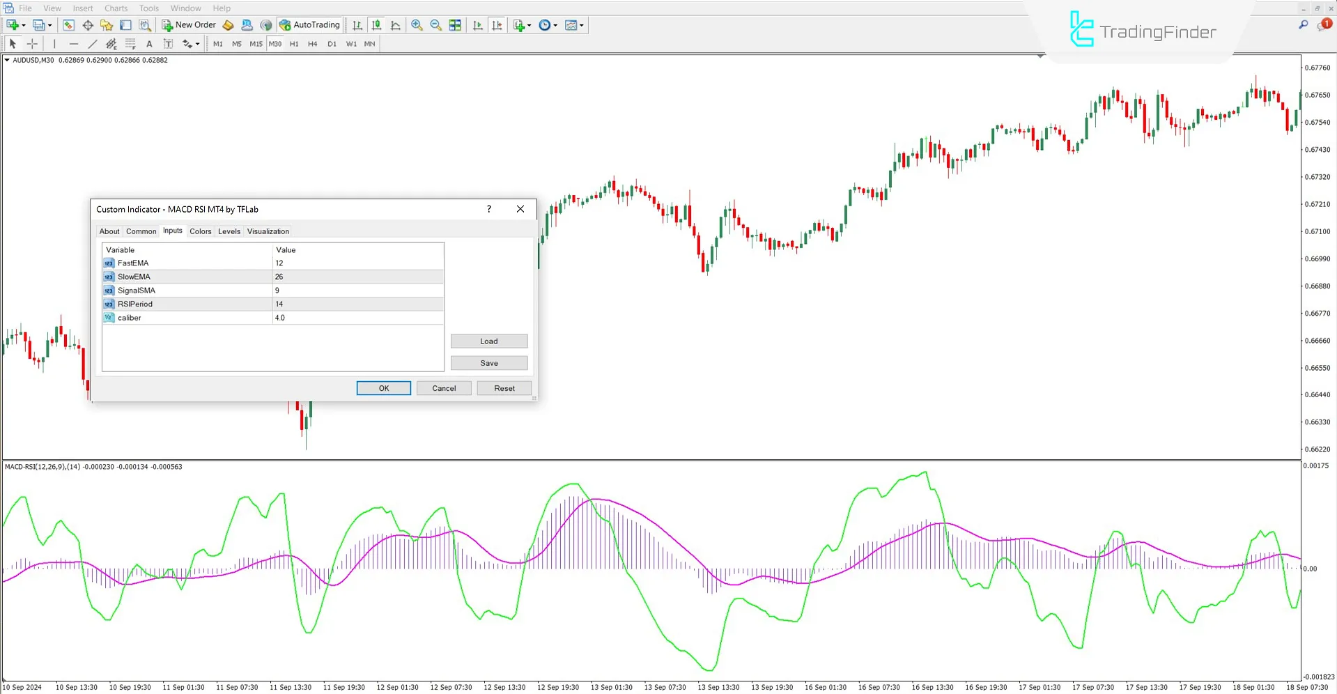Settings panel for the MACD and RSI oscillator