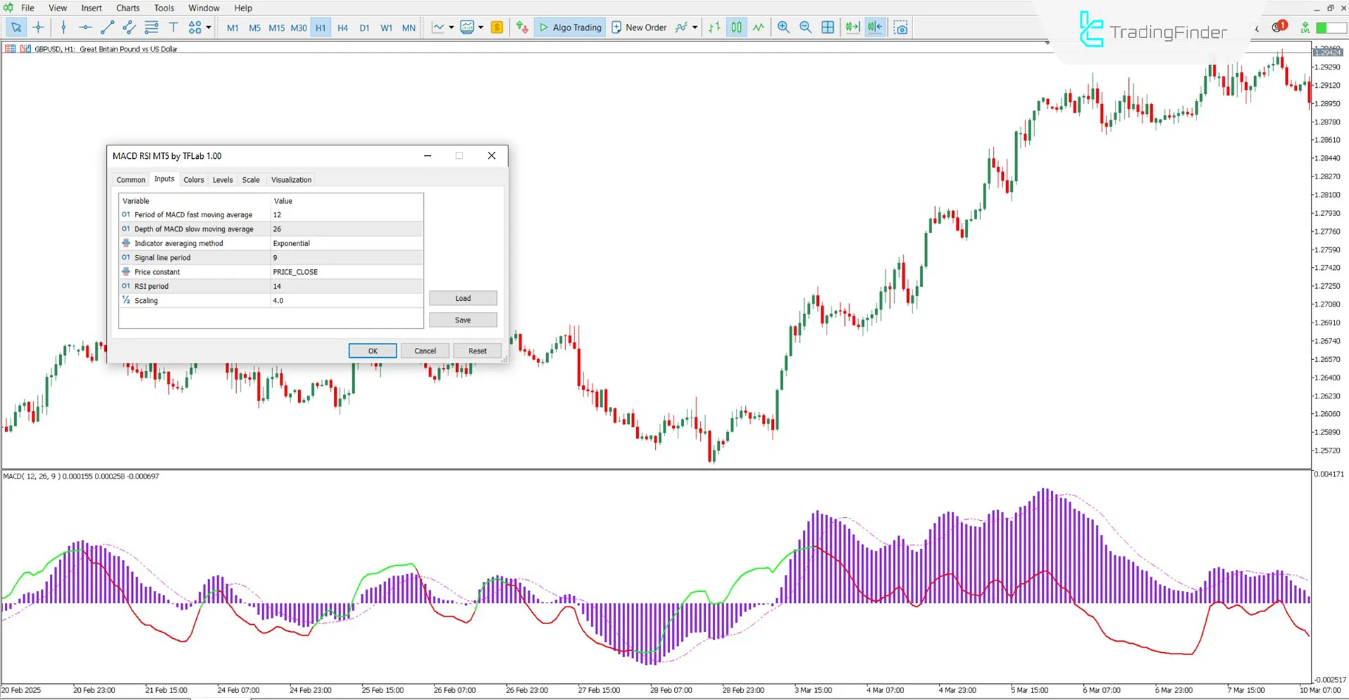 MACD and RSI Oscillator Settings