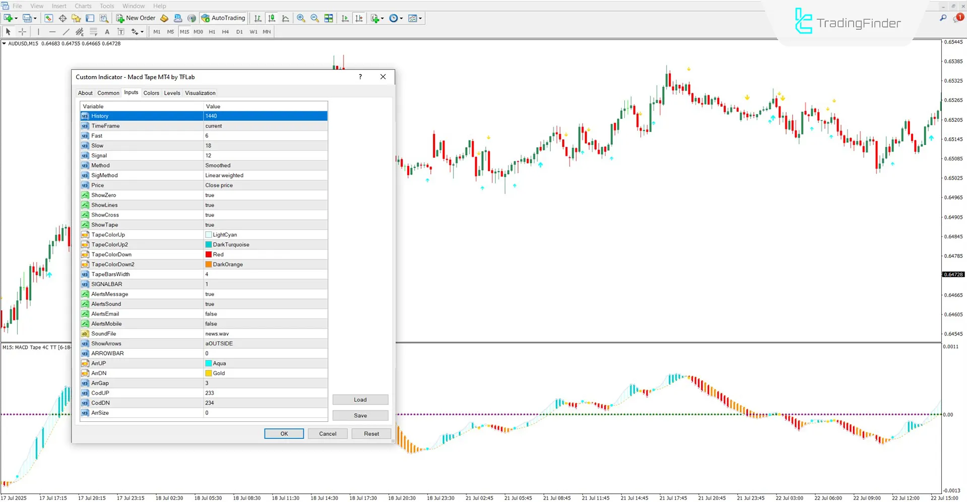 Settings related to the MACD Tape indicator