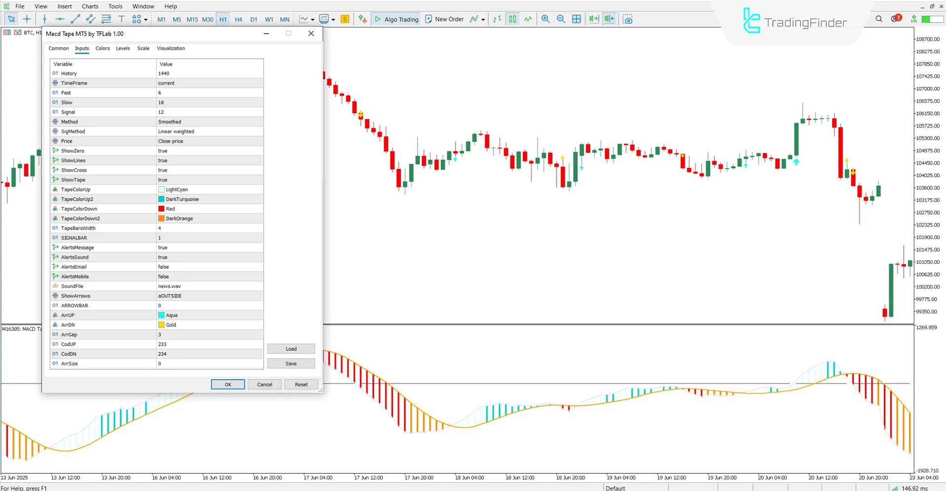 Settings section of the MACD Tape indicator