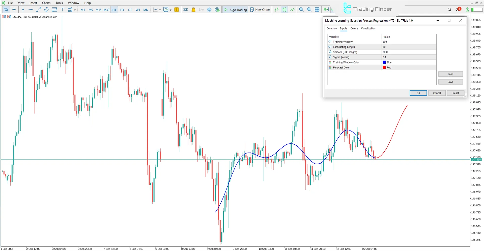 Machine Learning Gaussian Process Regression Indicator settings image