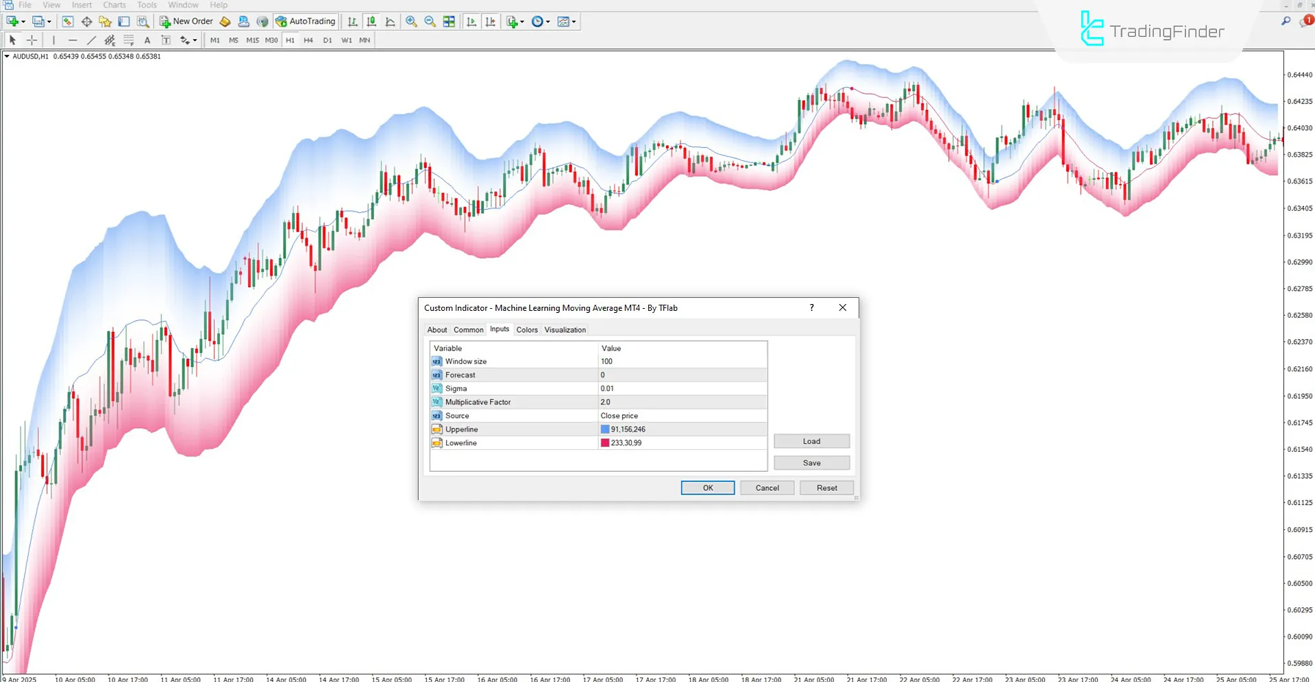 Settings section of the Machine Learning Moving Average indicator