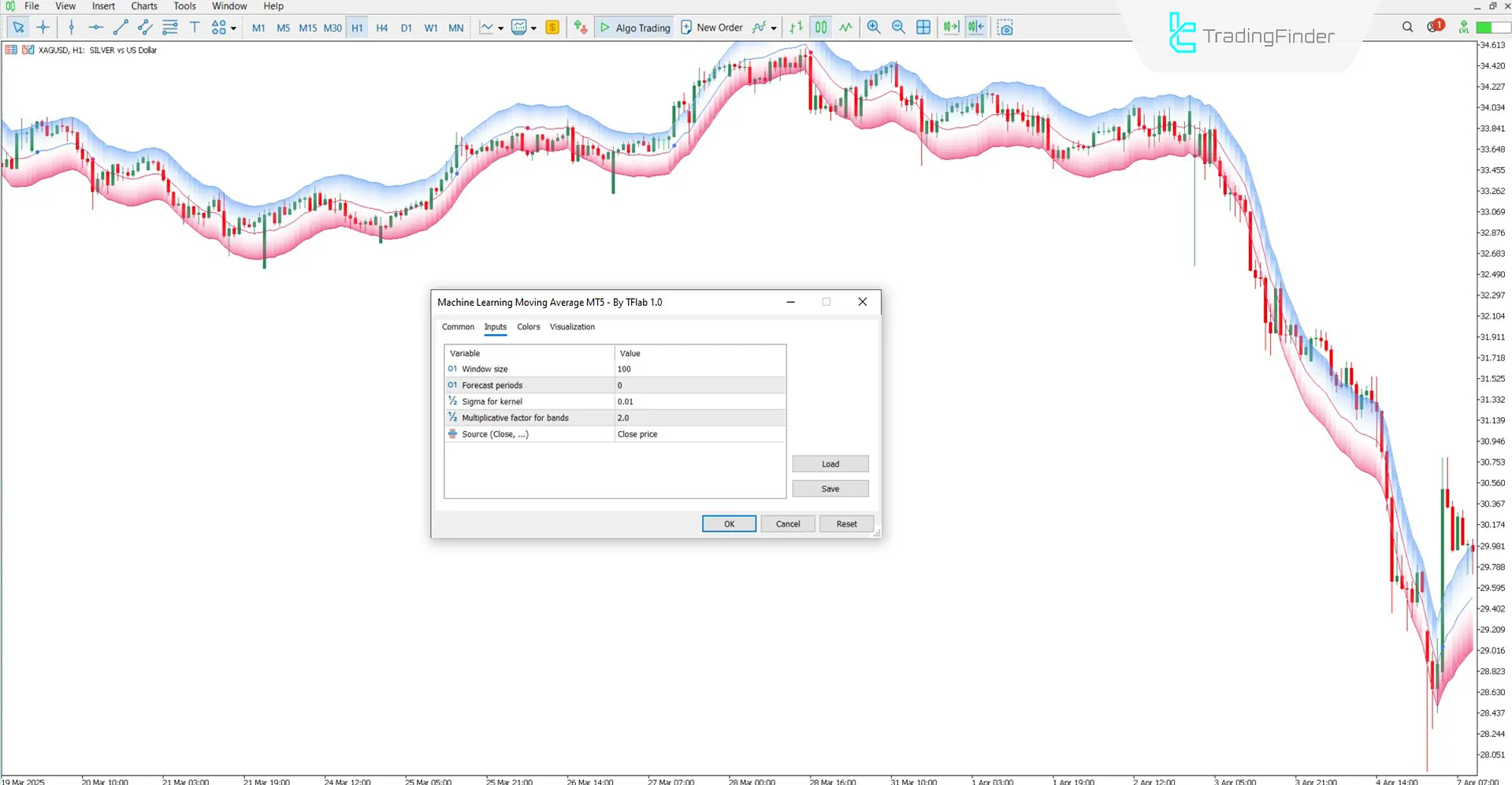 Settings of the Machine Learning MA indicator