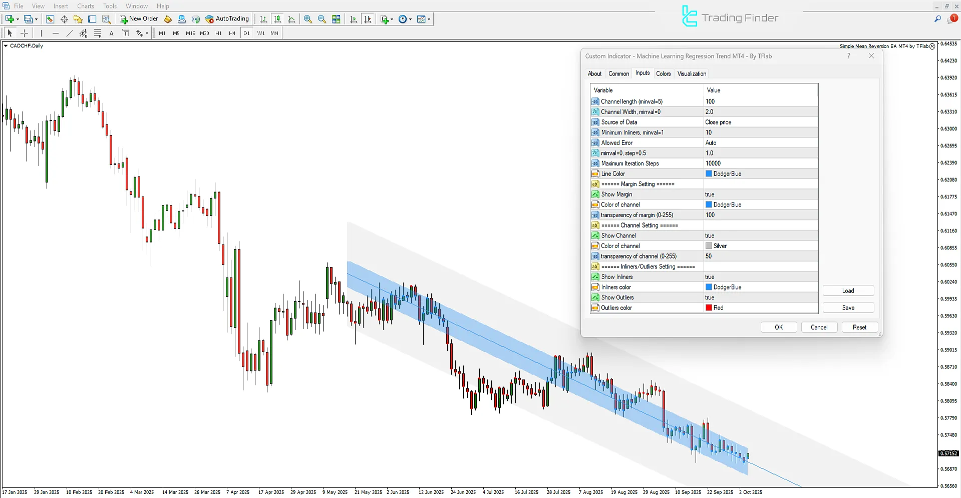 Settings panel of the Machine Learning Regression Trend Indicator