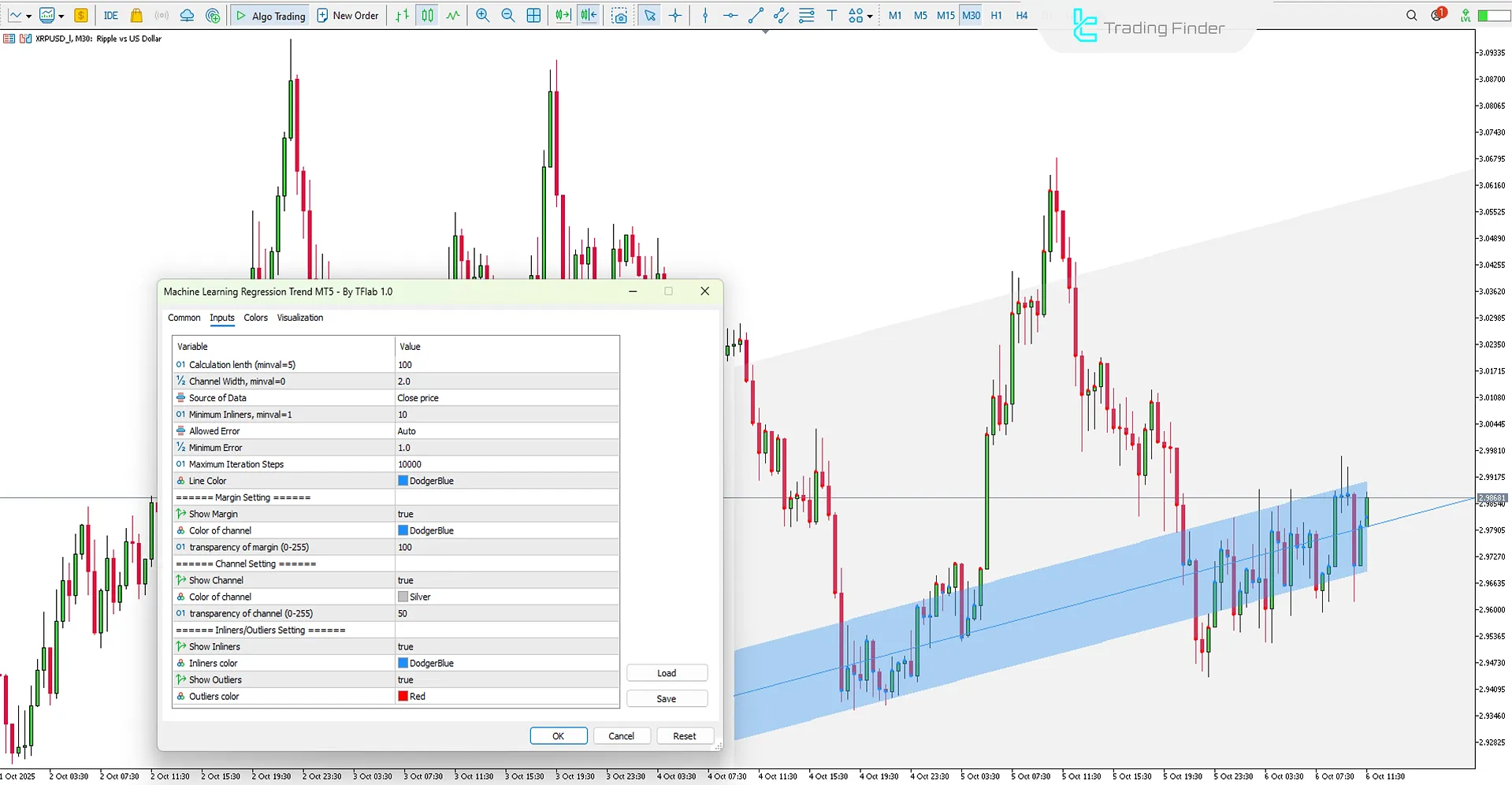 Settings of the Machine Learning Regression Trend Indicator