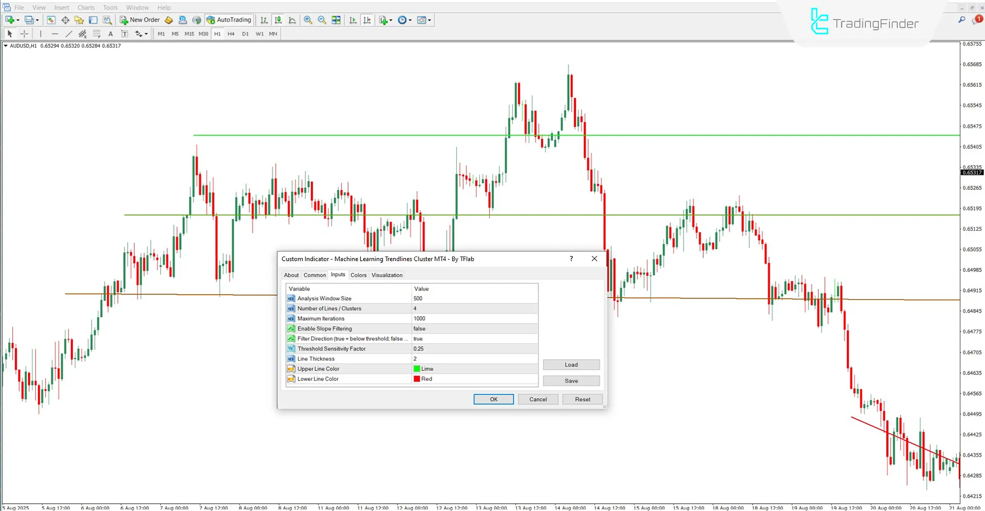 Settings section of the Machine Learning Trendlines Clustering Indicator
