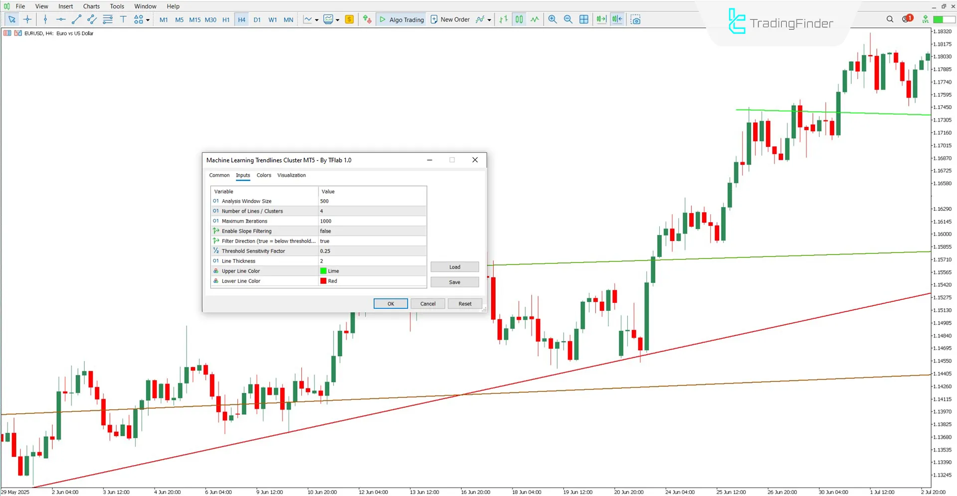 Overview of the settings section of the Machine Learning–based Trendlines Clustering Indicator
