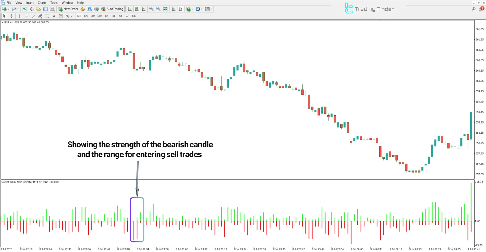 View of bearish momentum trend in the Market Crash Alert Indicator