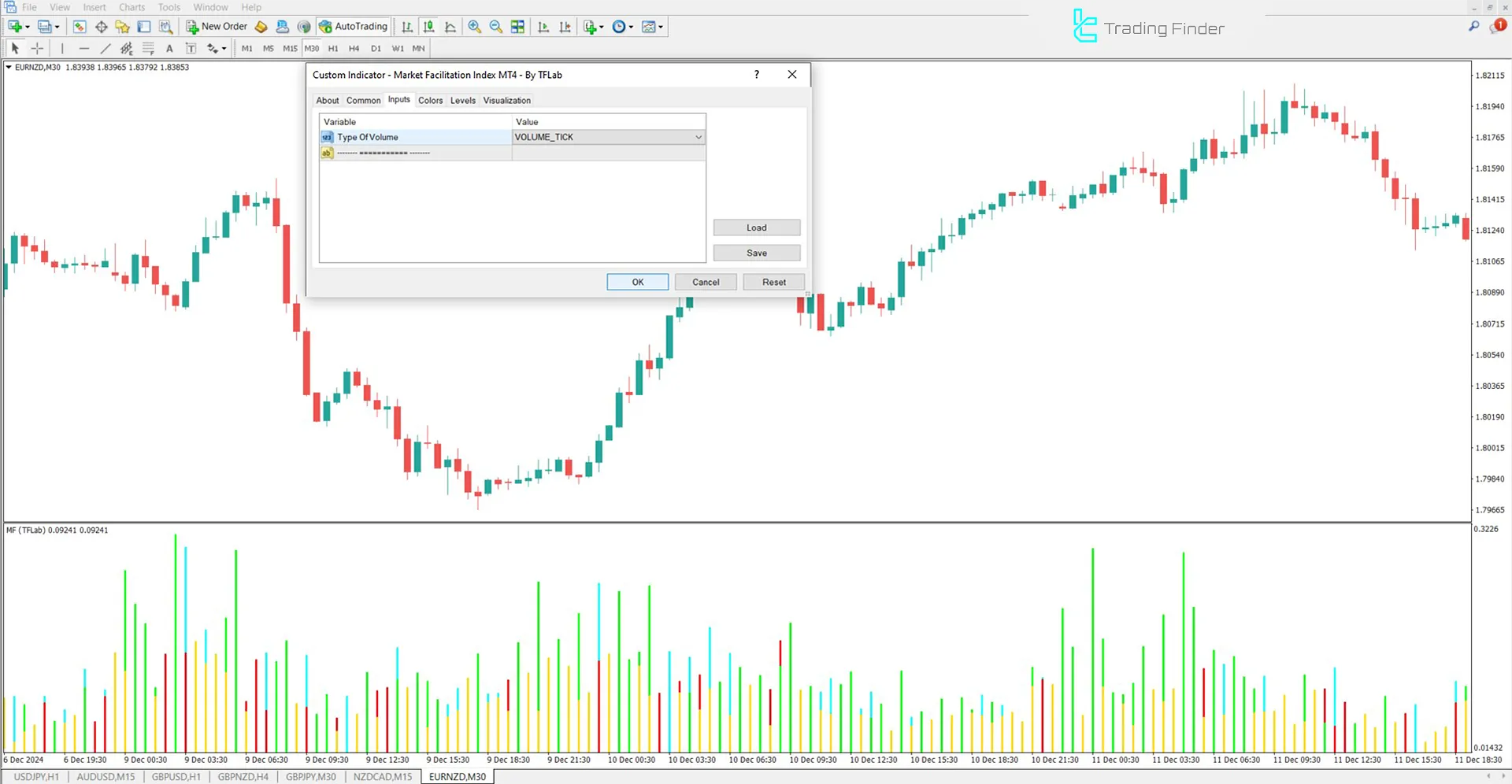 Market Facilitation Index (MFI) Indicator Settings