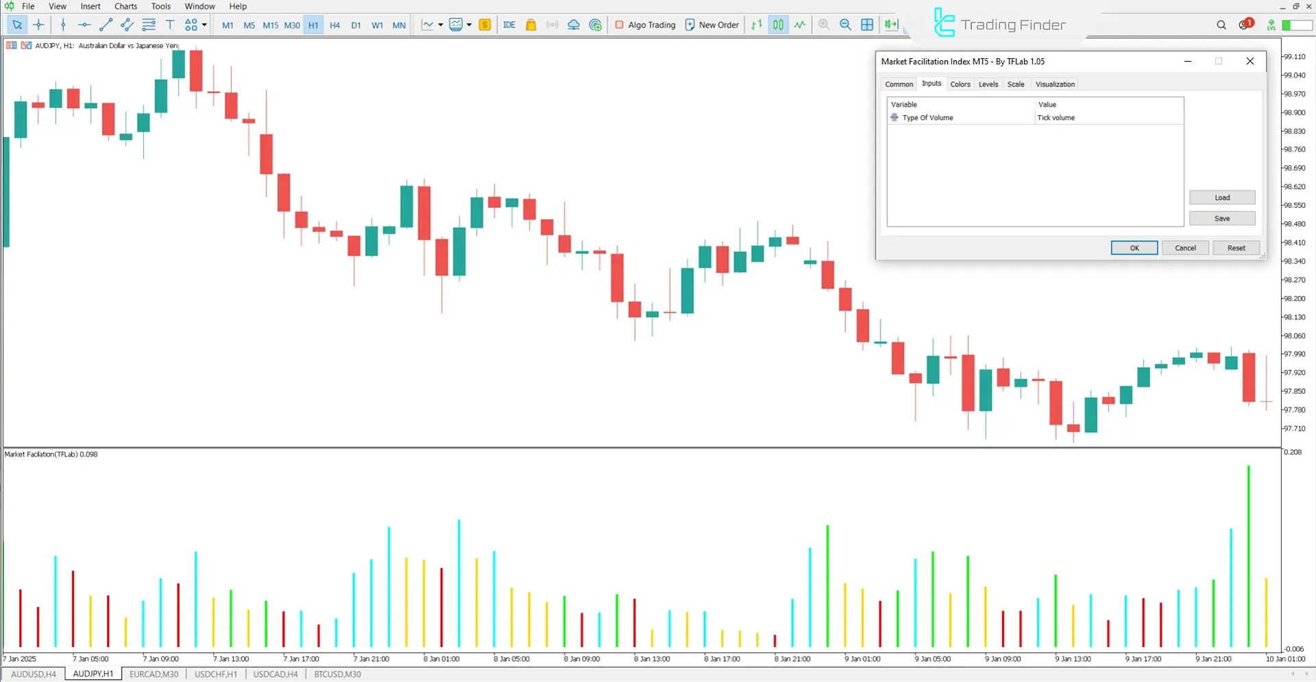 Market Facilitation Index (MFI) Indicator Settings