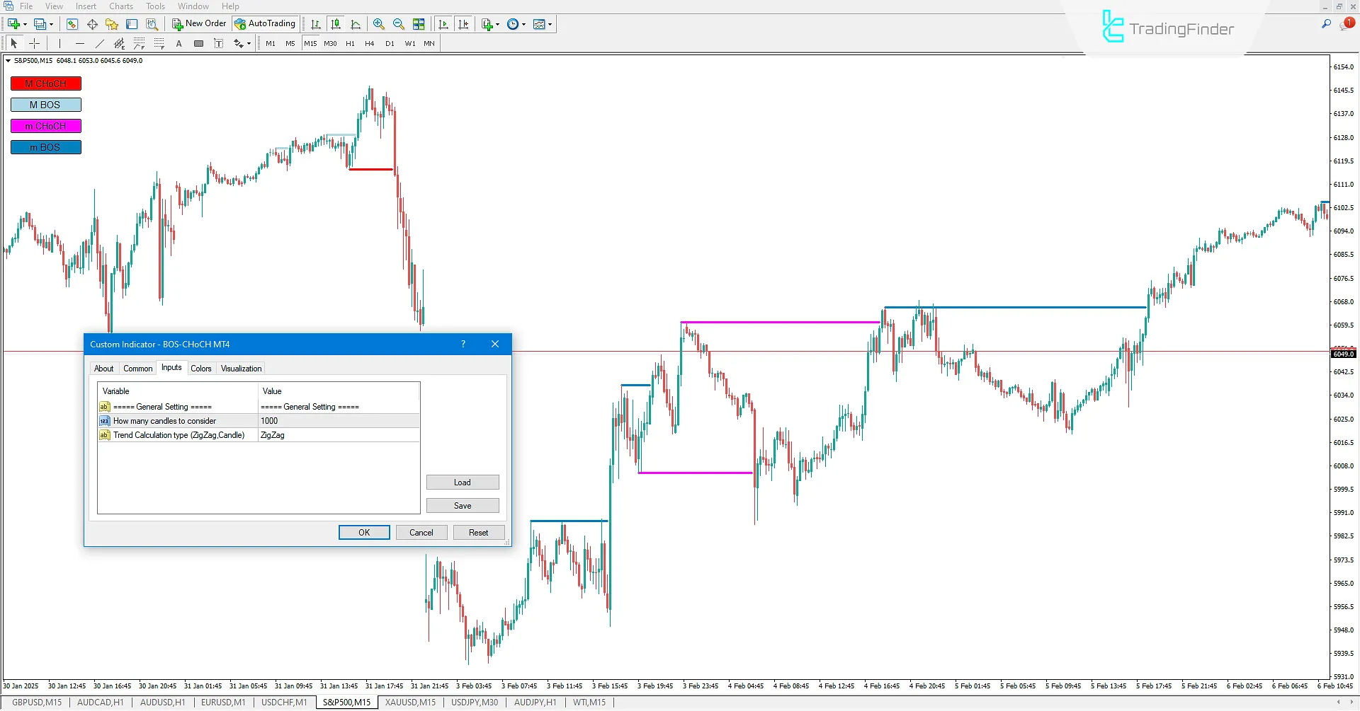 Market Structure Indicator (BOS-CHOCH) Settings