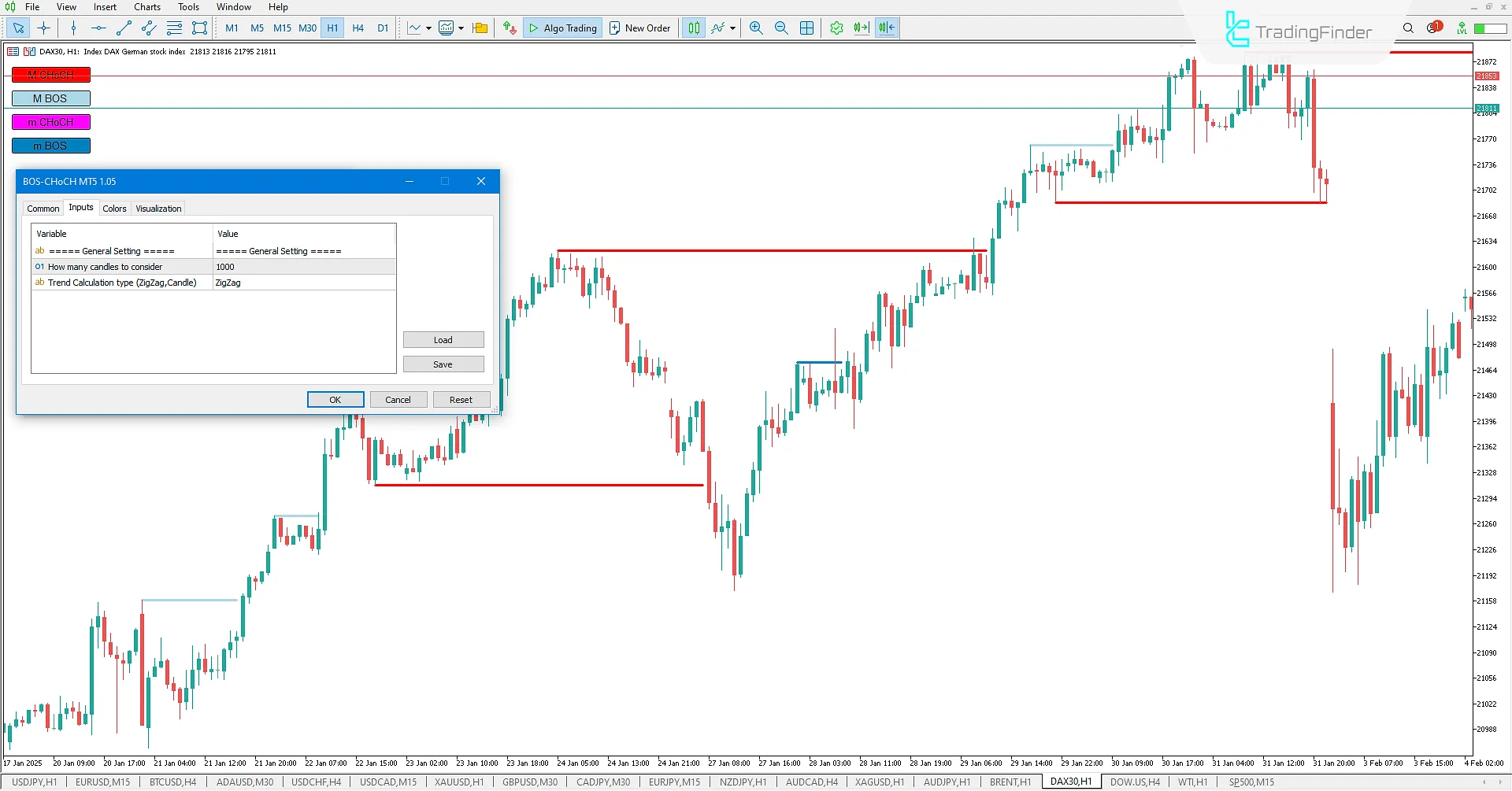 Market Structure Indicator (BOS-CHOCH) Settings