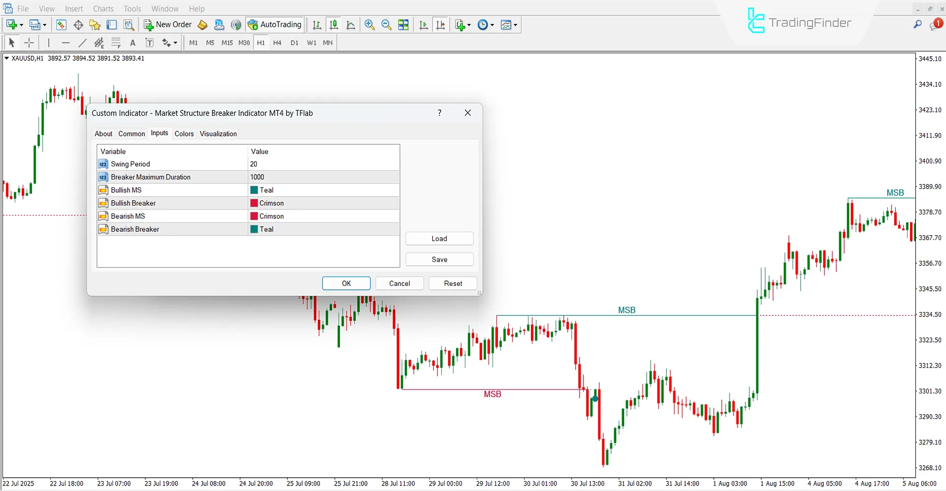 Settings Section of the Market Structure Breaker Indicator