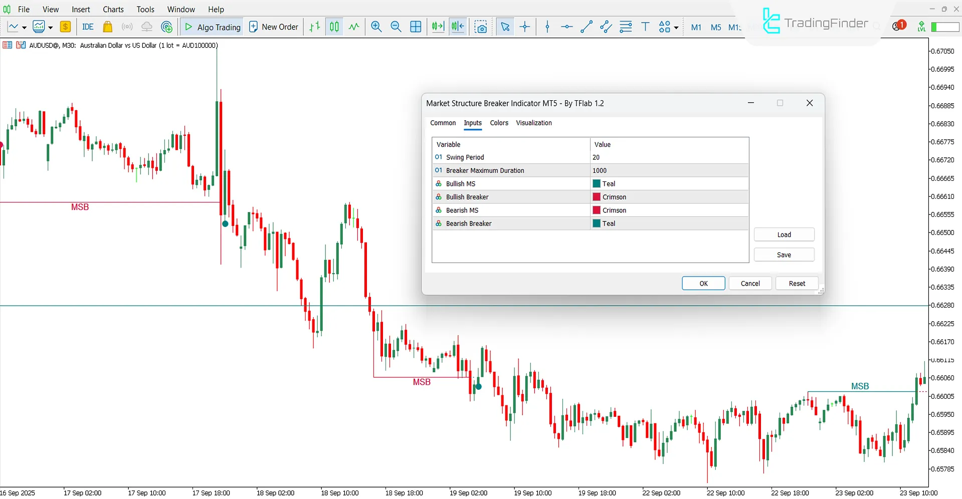 Settings panel of the Market Structure Breaker Indicator