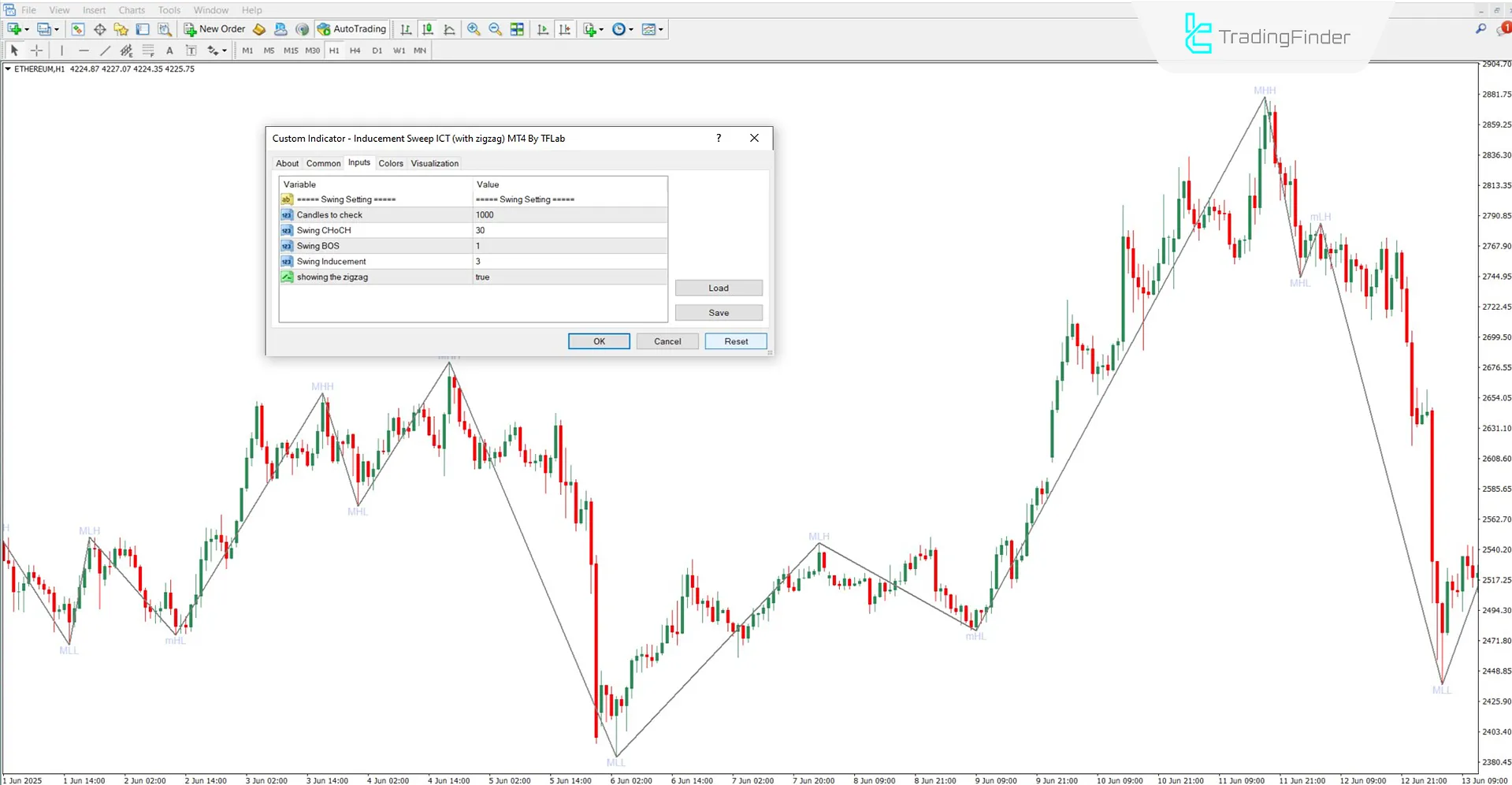 Settings of the Market Structure and Liquidity Sweep with Zigzag indicator