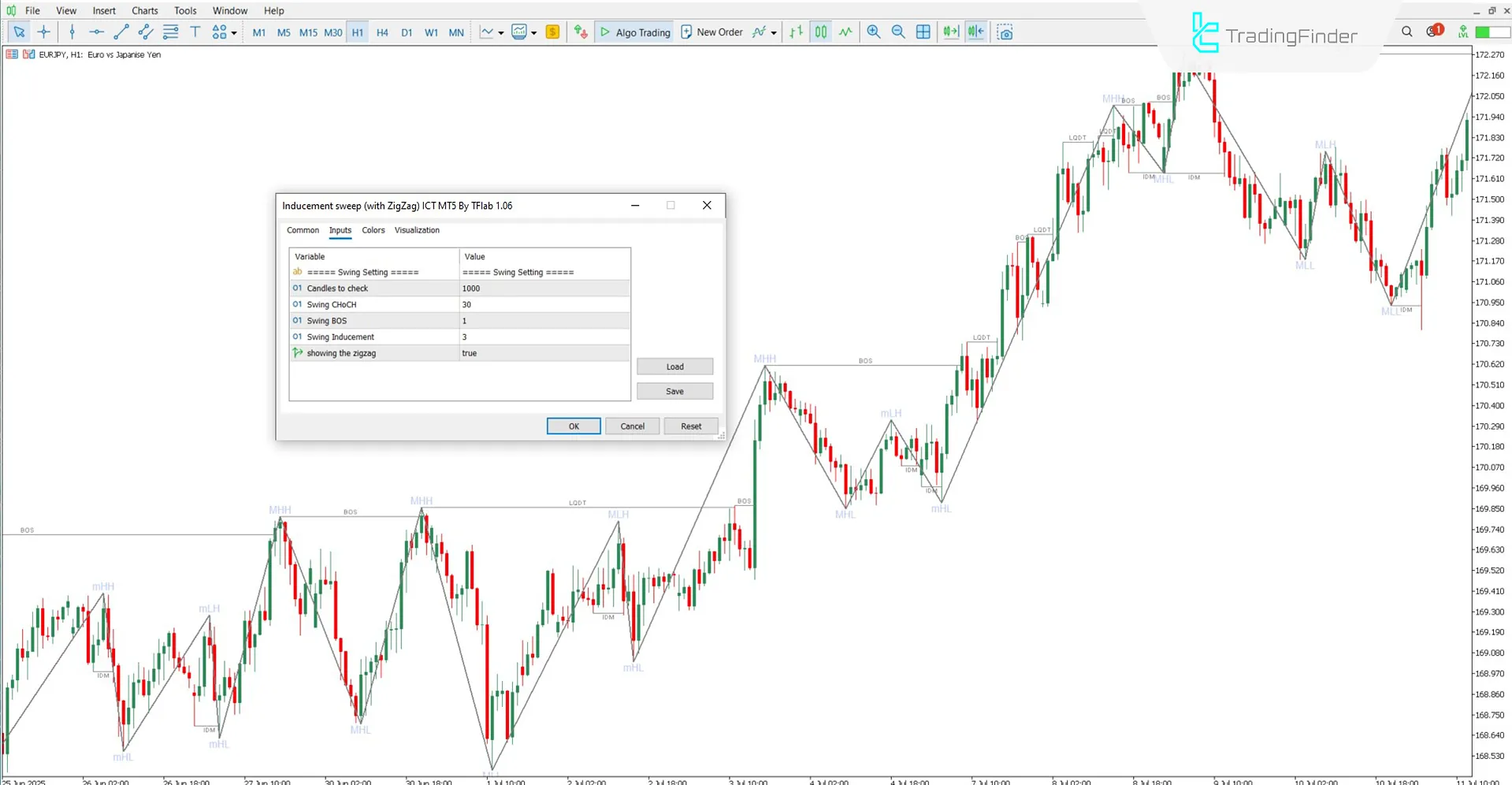 Settings panel of the Market Structure and Liquidity Sweep with Zigzag indicator