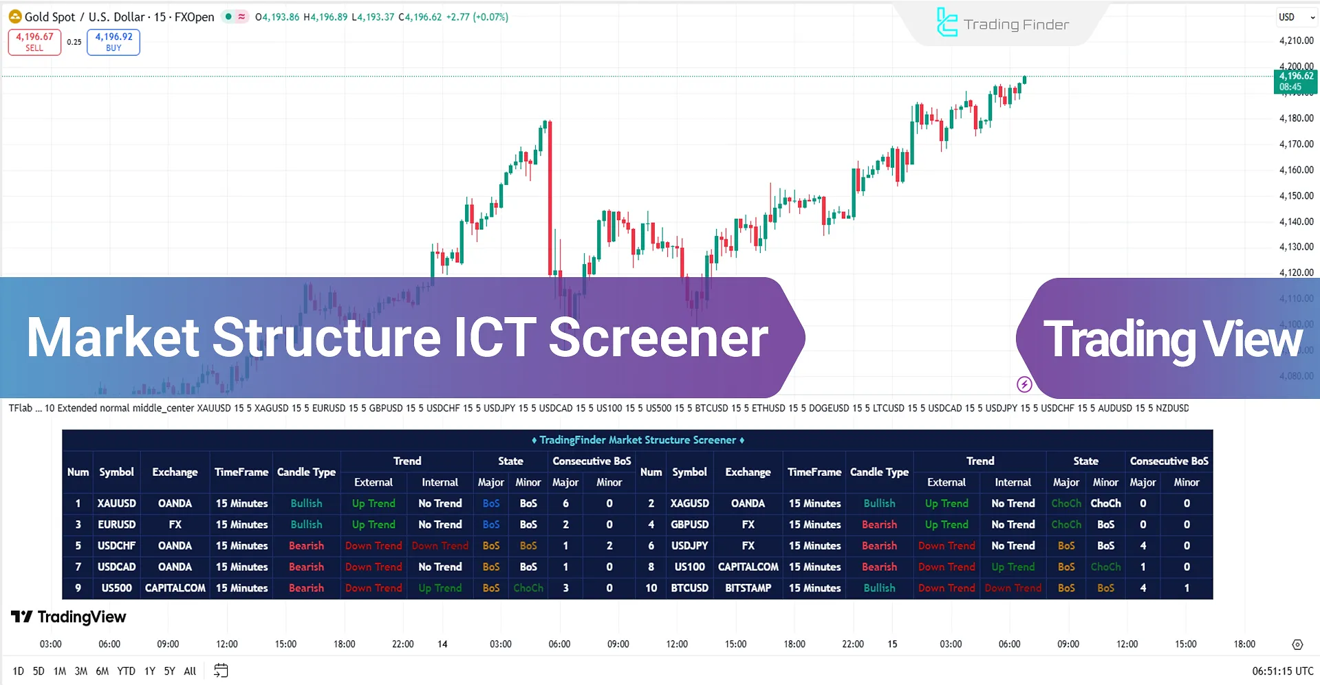 Market Structure ICT Screener