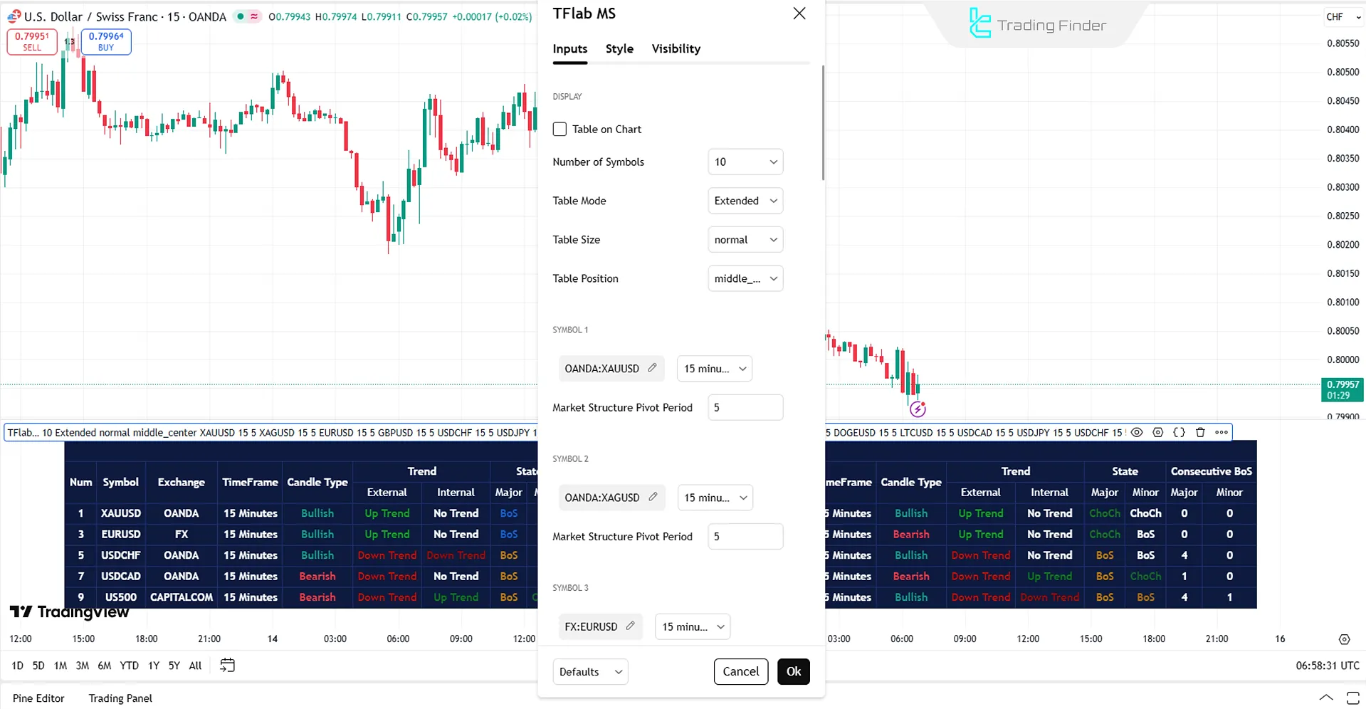 Market Structure ICT Screener settings panel
