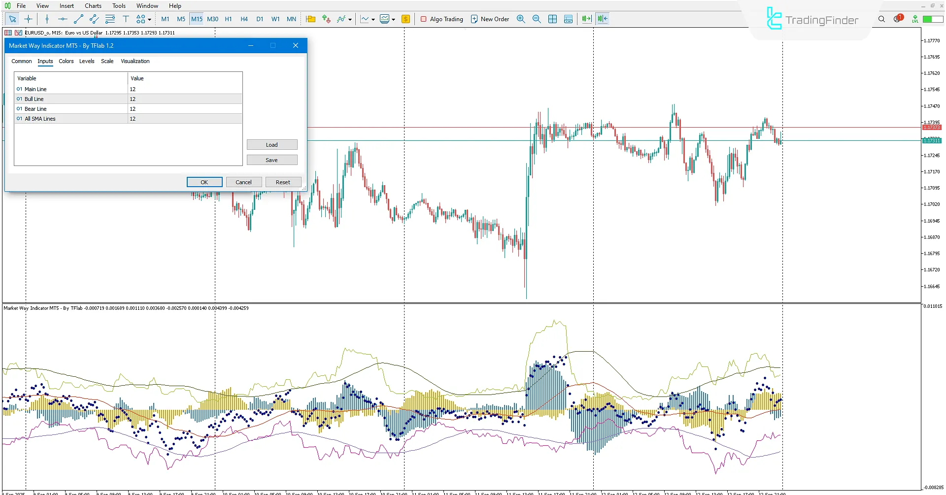 Market Way Indicator Settings