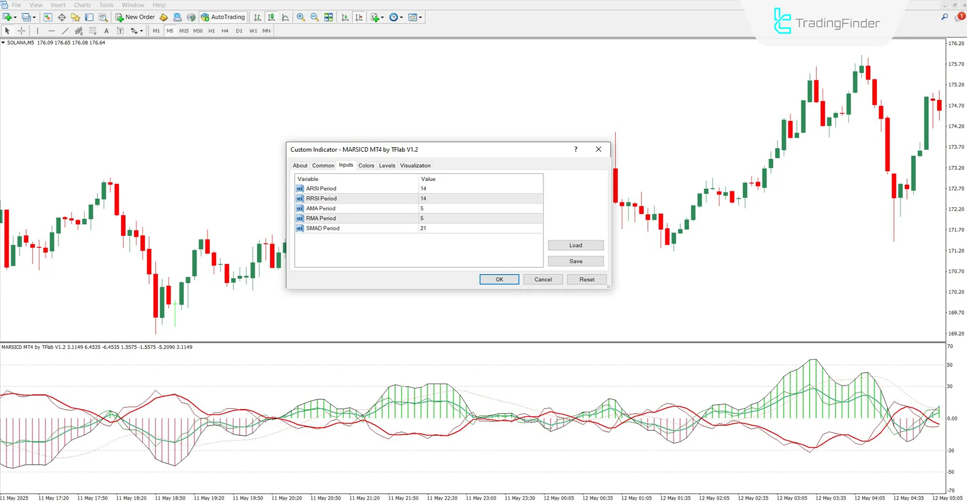 Overview of MARSICD composite indicator settings