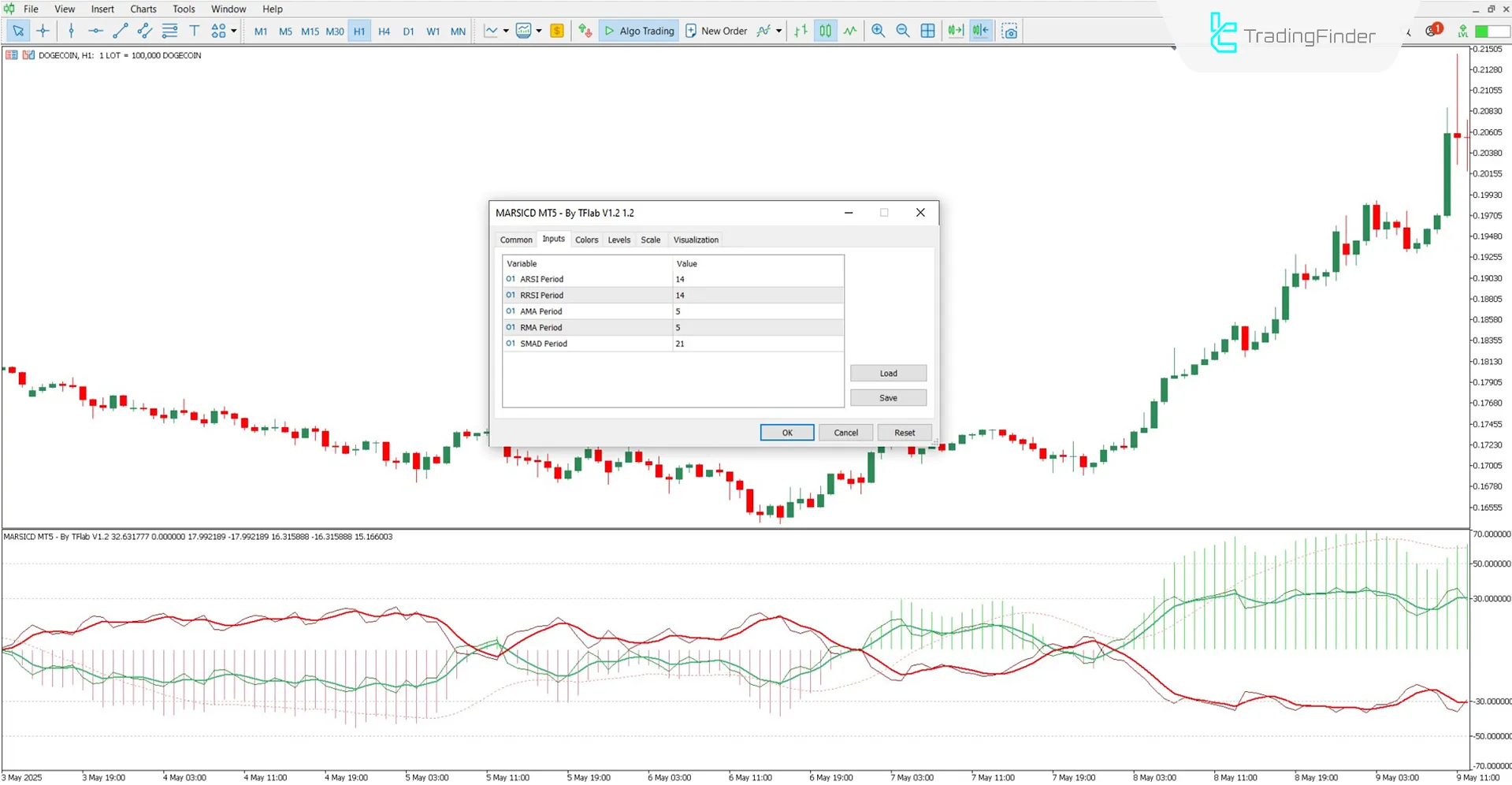 Settings panel of the MARSICD Composite Indicator