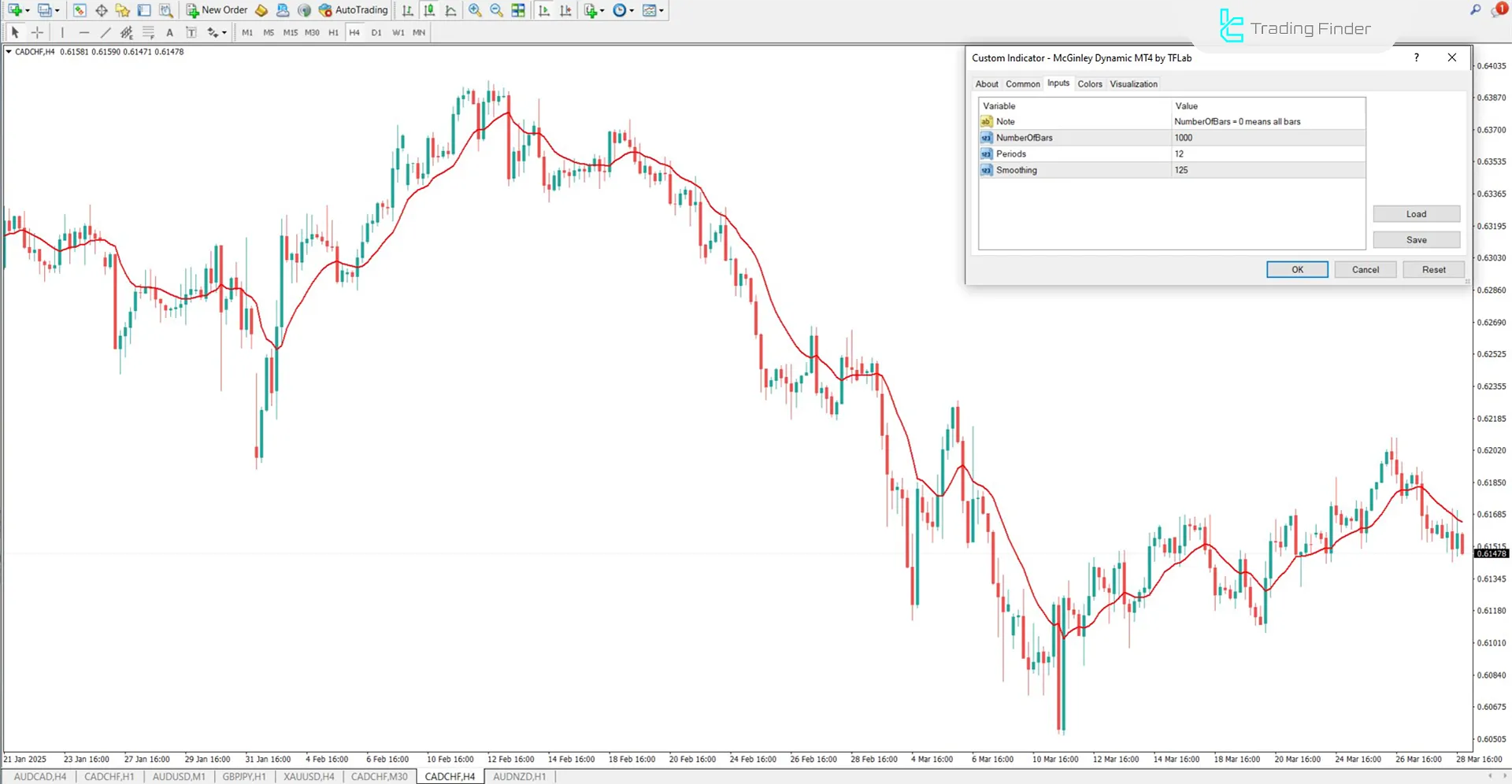 McGinley Dynamic Indicator Settings in MetaTrader 4