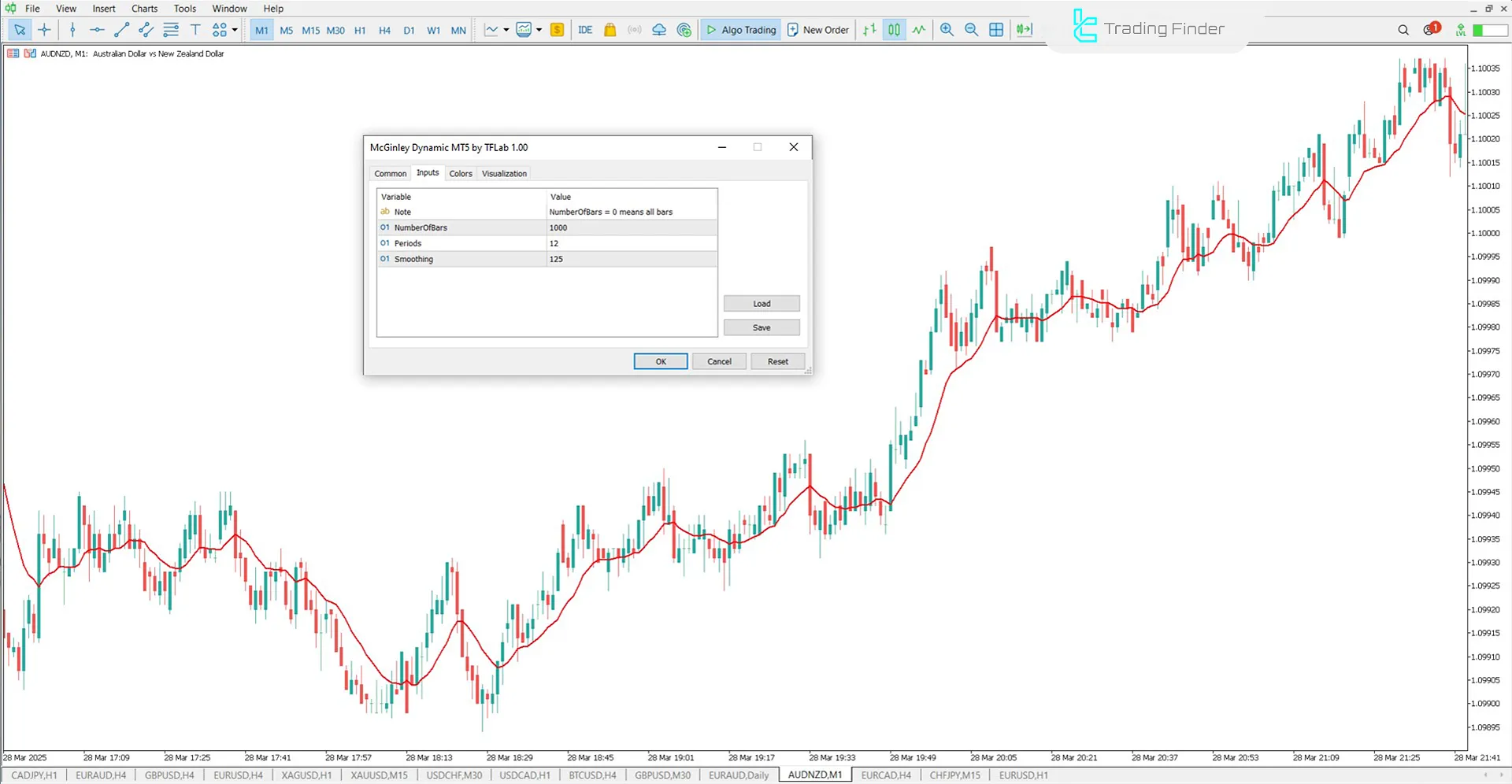 McGinley Dynamic Indicator Settings in MetaTrader 5