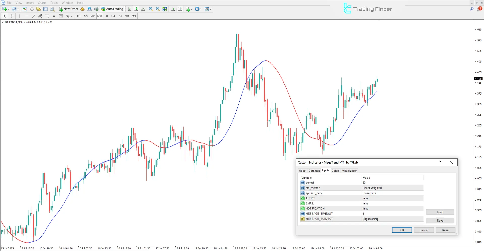 Mega Trend Indicator Settings Panel