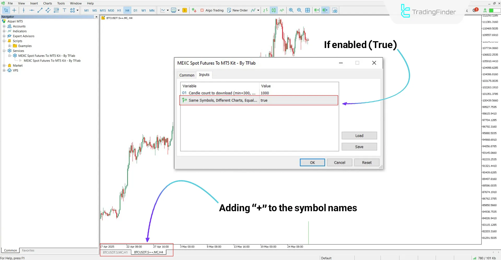 Adding two charts of the same symbol