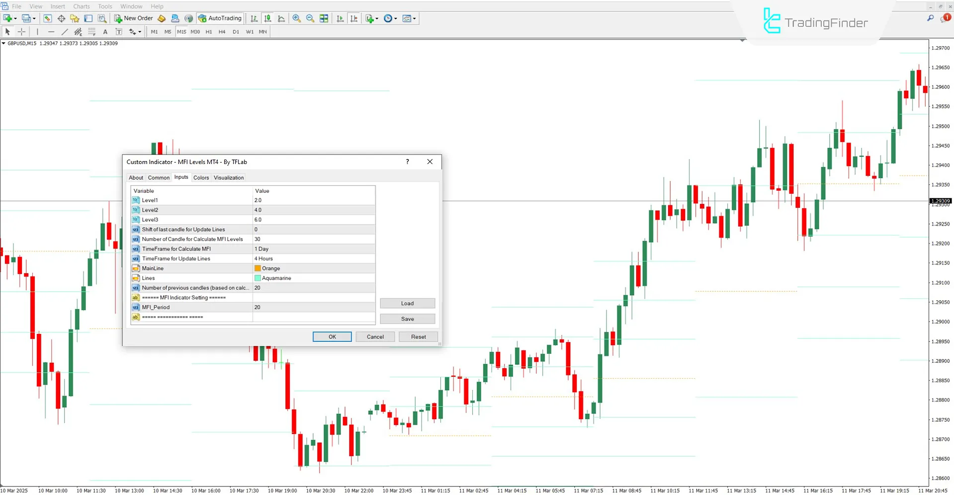 MFI Levels Indicator Settings Panel