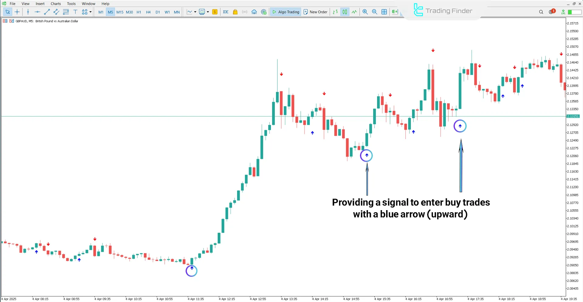 Uptrend with Mindhero Indicator