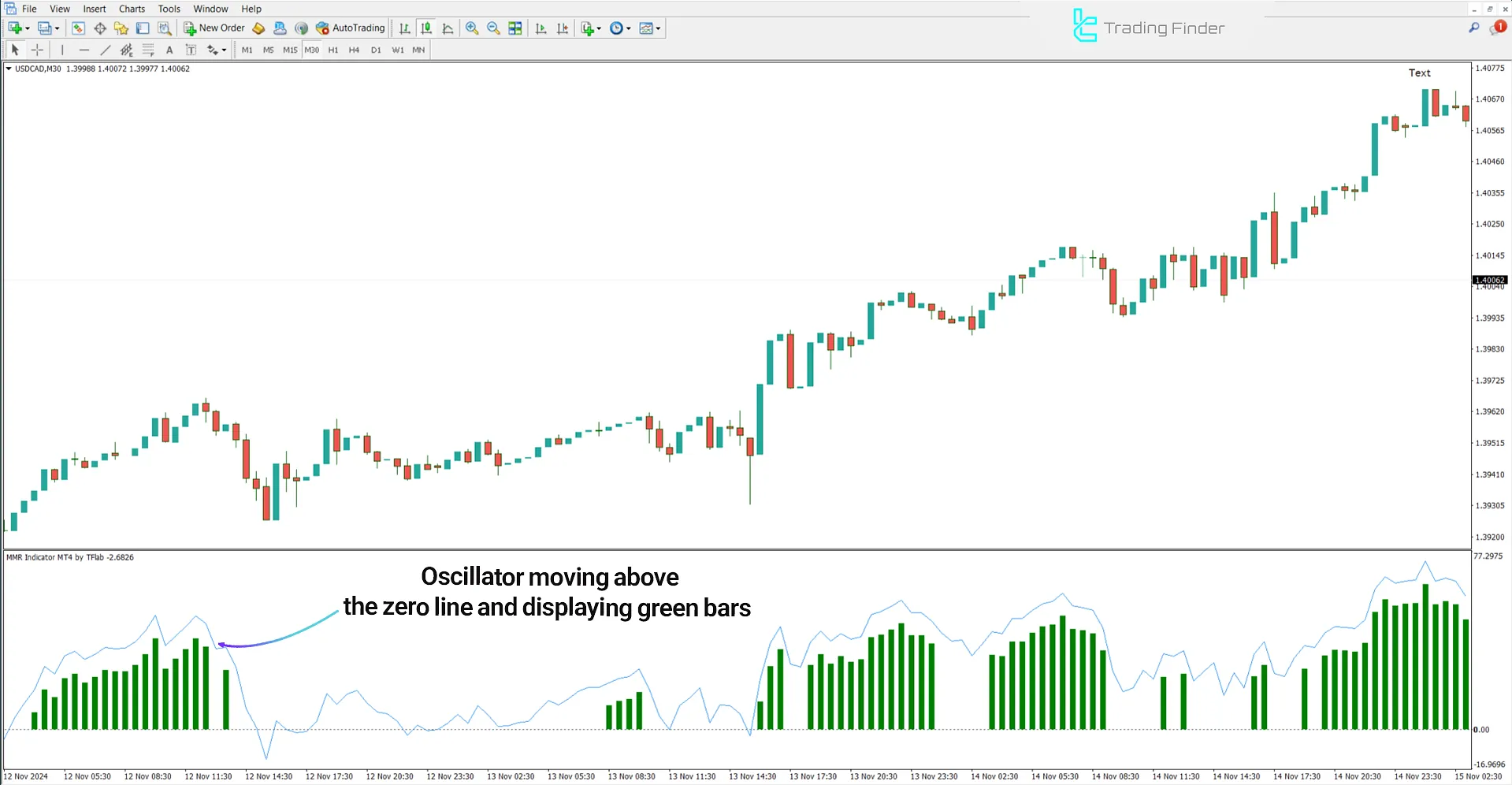 Bullish Trend Analysis with the MMR Combined Indicator