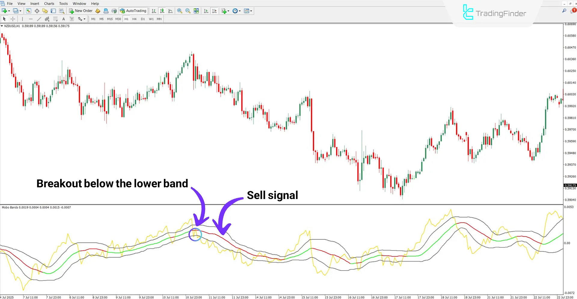 Bearish trend analysis with Mobo Momentum Breakout Bands indicator