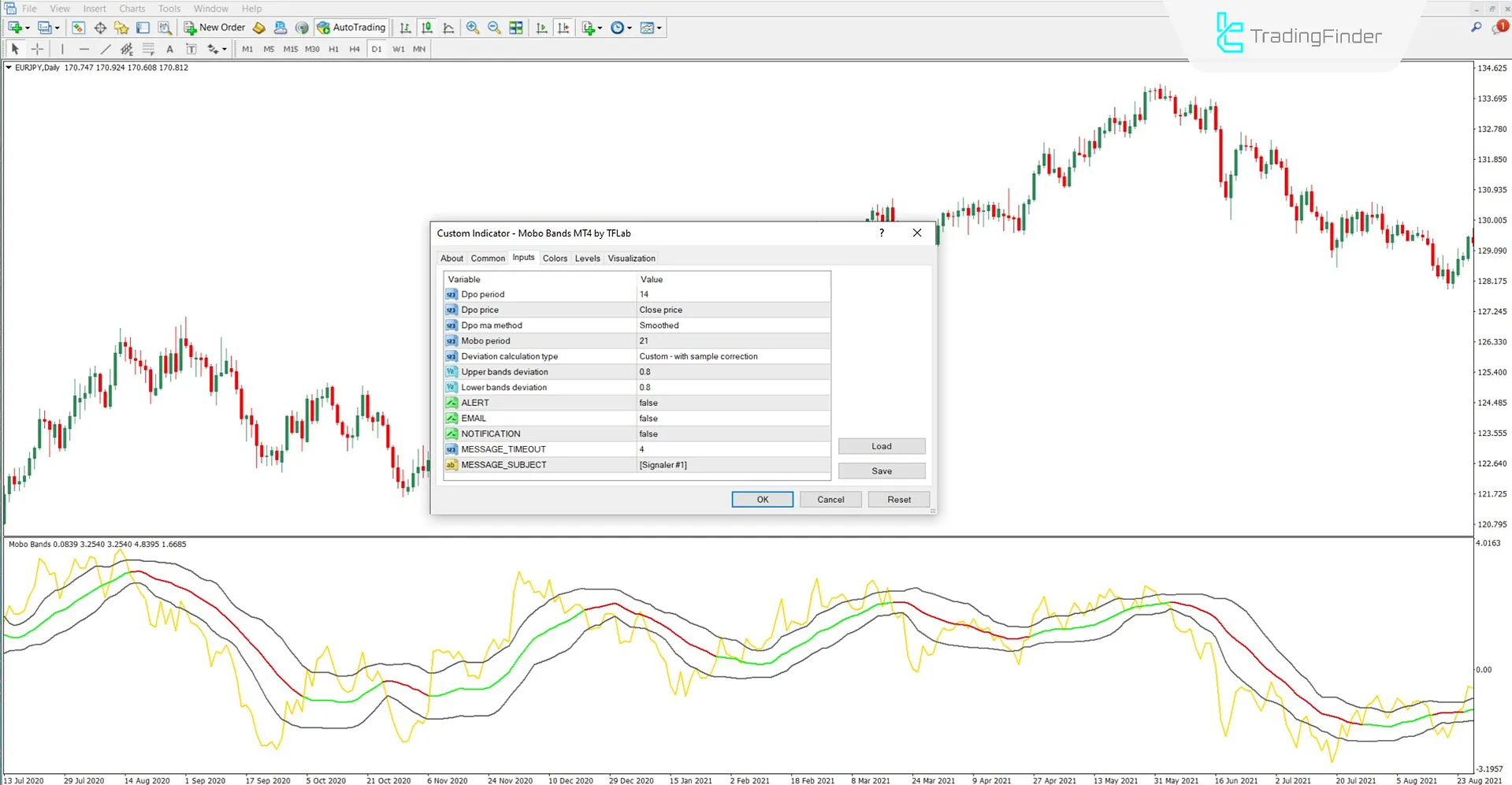 Section related to the settings of the Mobo Momentum Breakout Bands indicator
