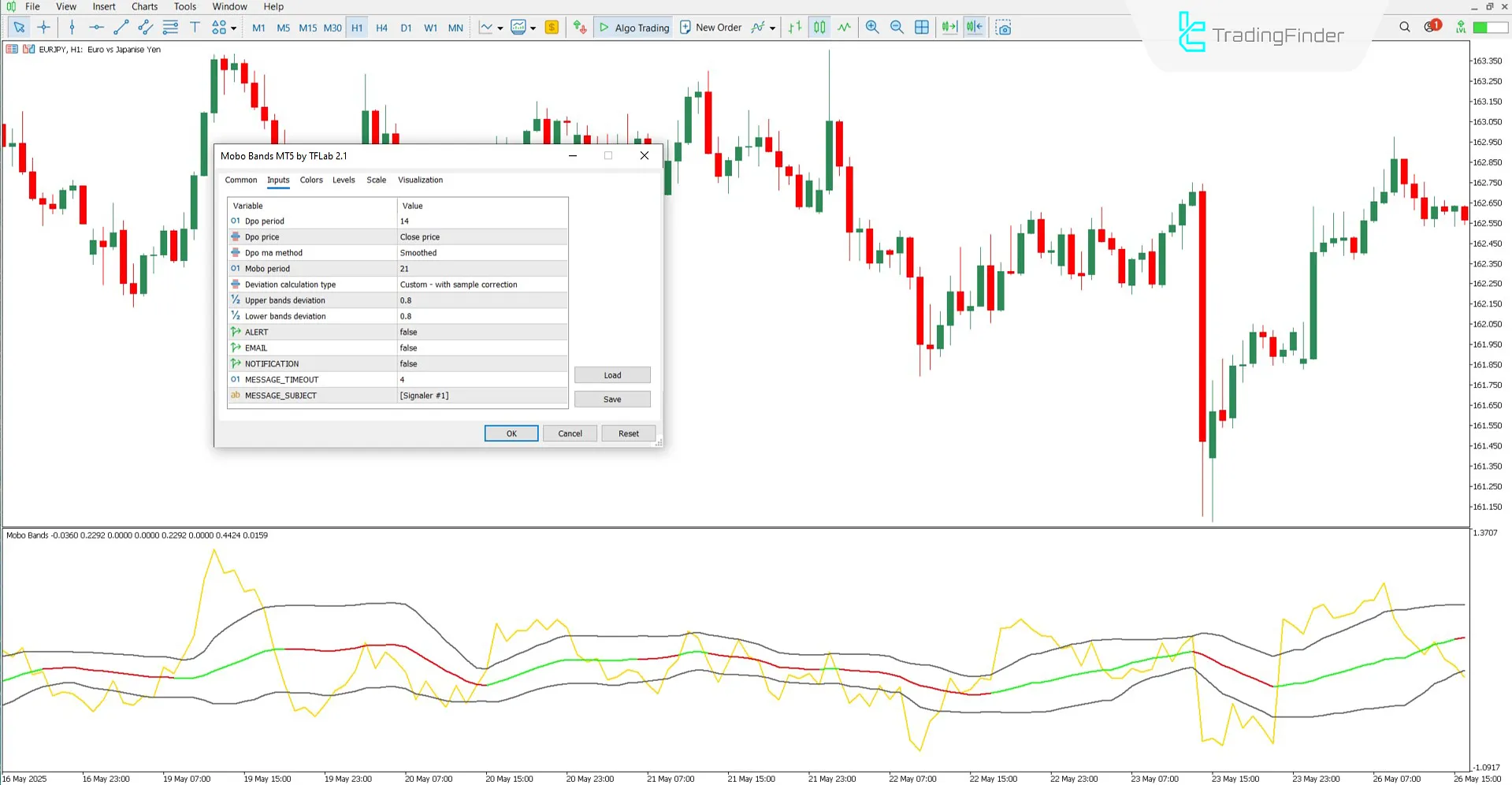 Settings box of the Mobo Momentum Breakout Bands indicator