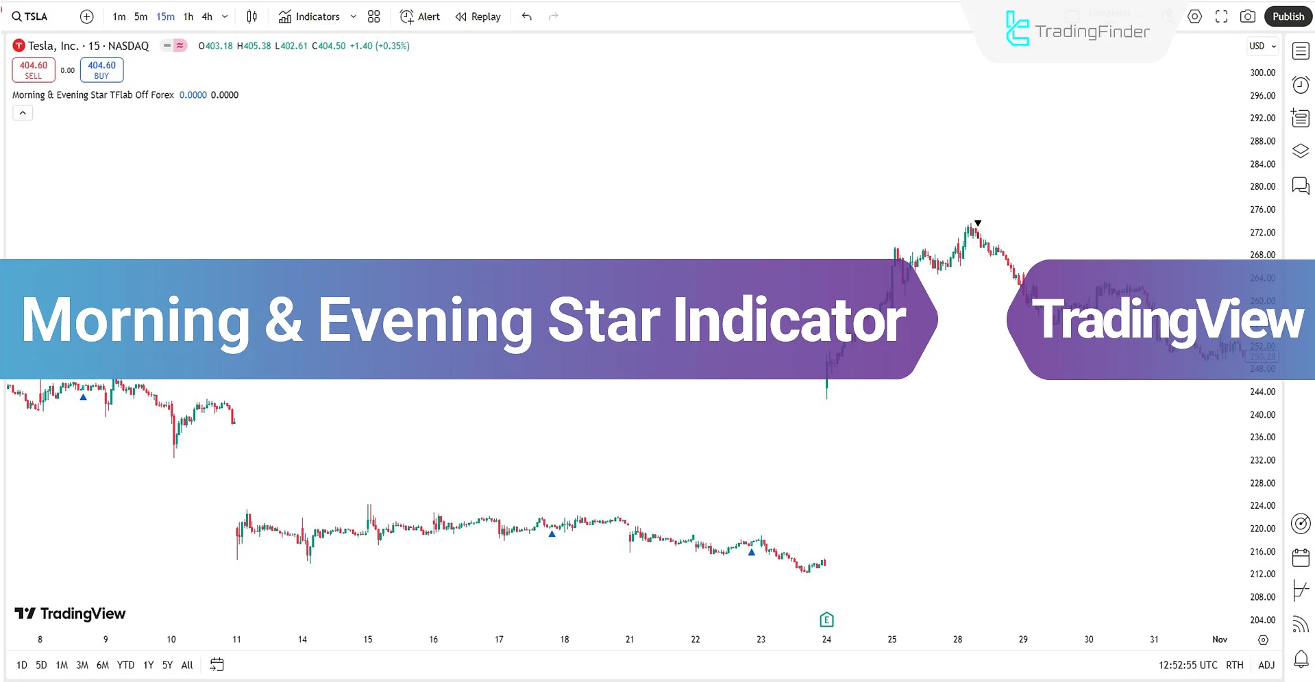 Morning &amp; Evening Star Reversal Pattern Indicator