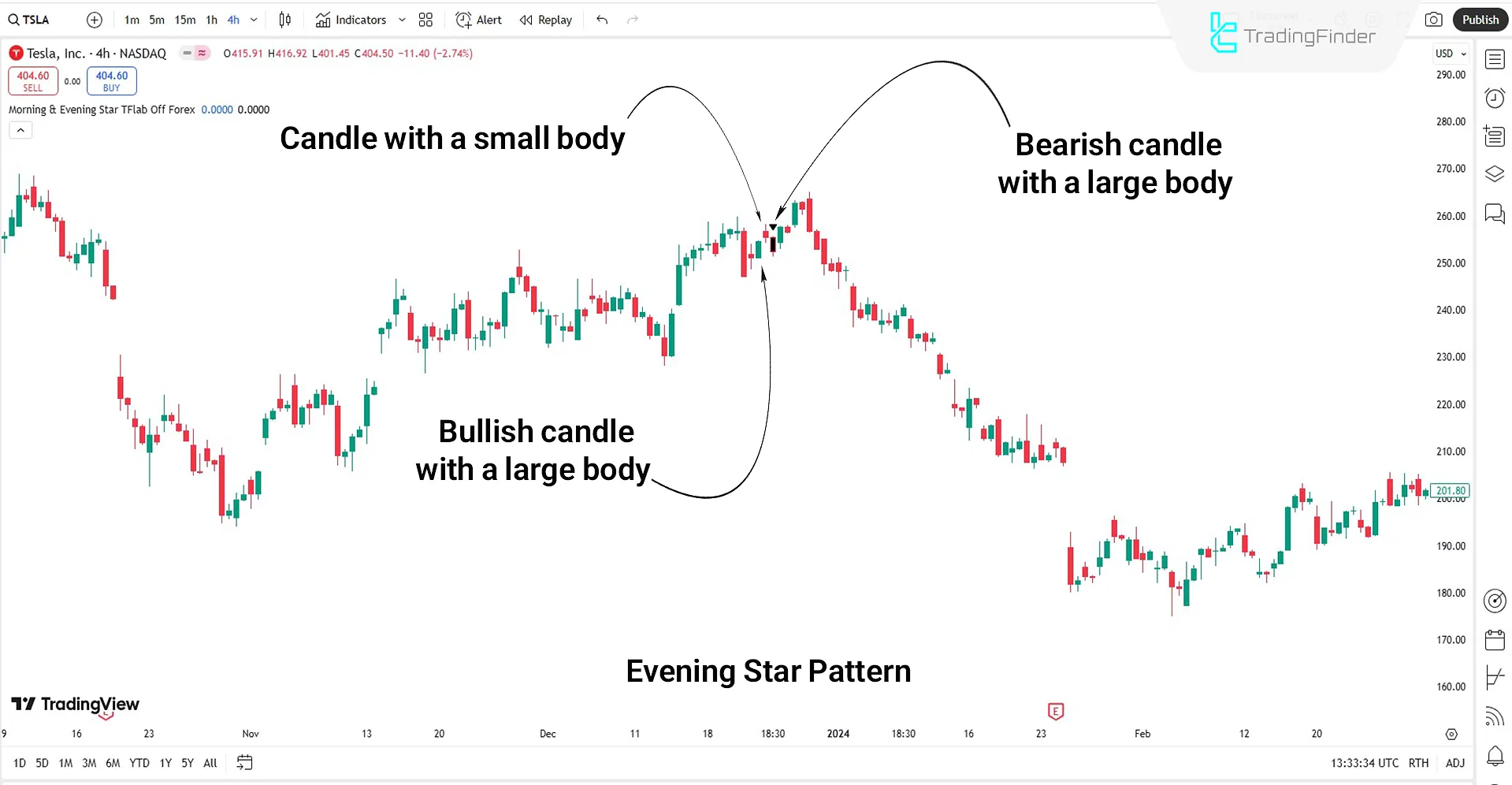Morning &amp; Evening Star Reversal Pattern Indicator