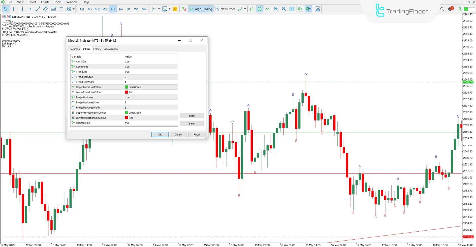 Settings and customizable options for the indicator