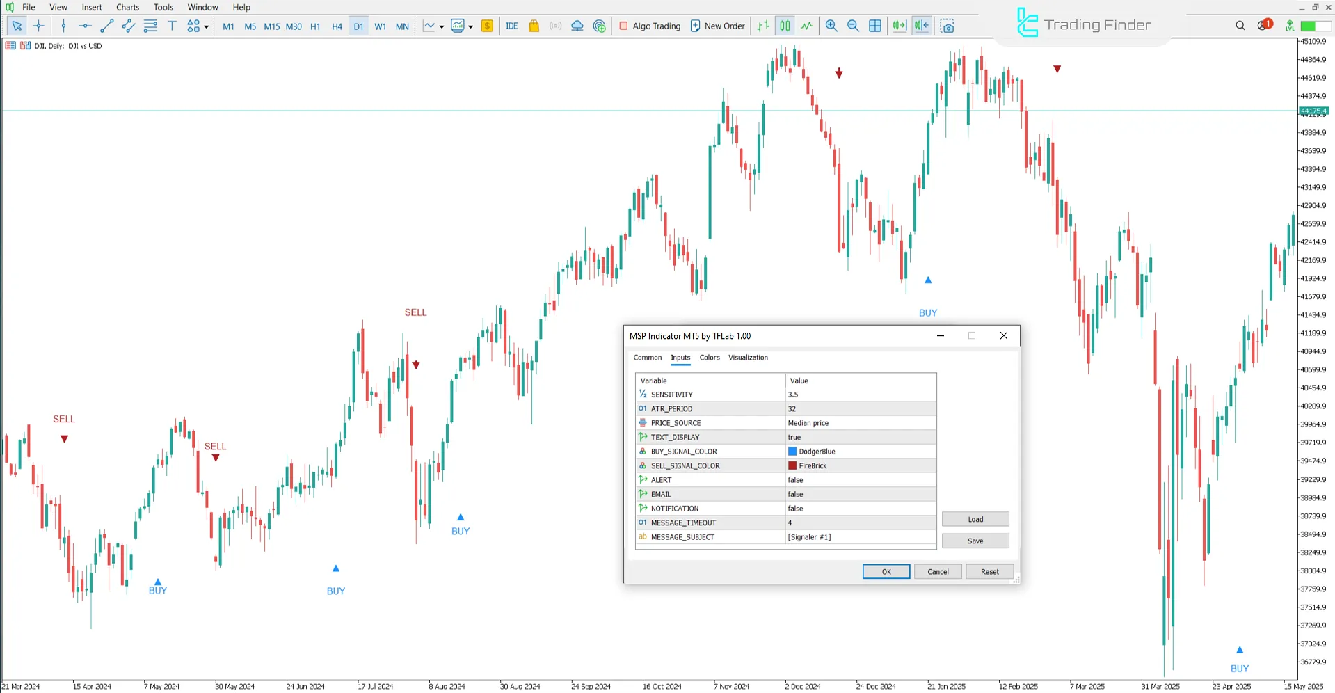MSP Indicator settings