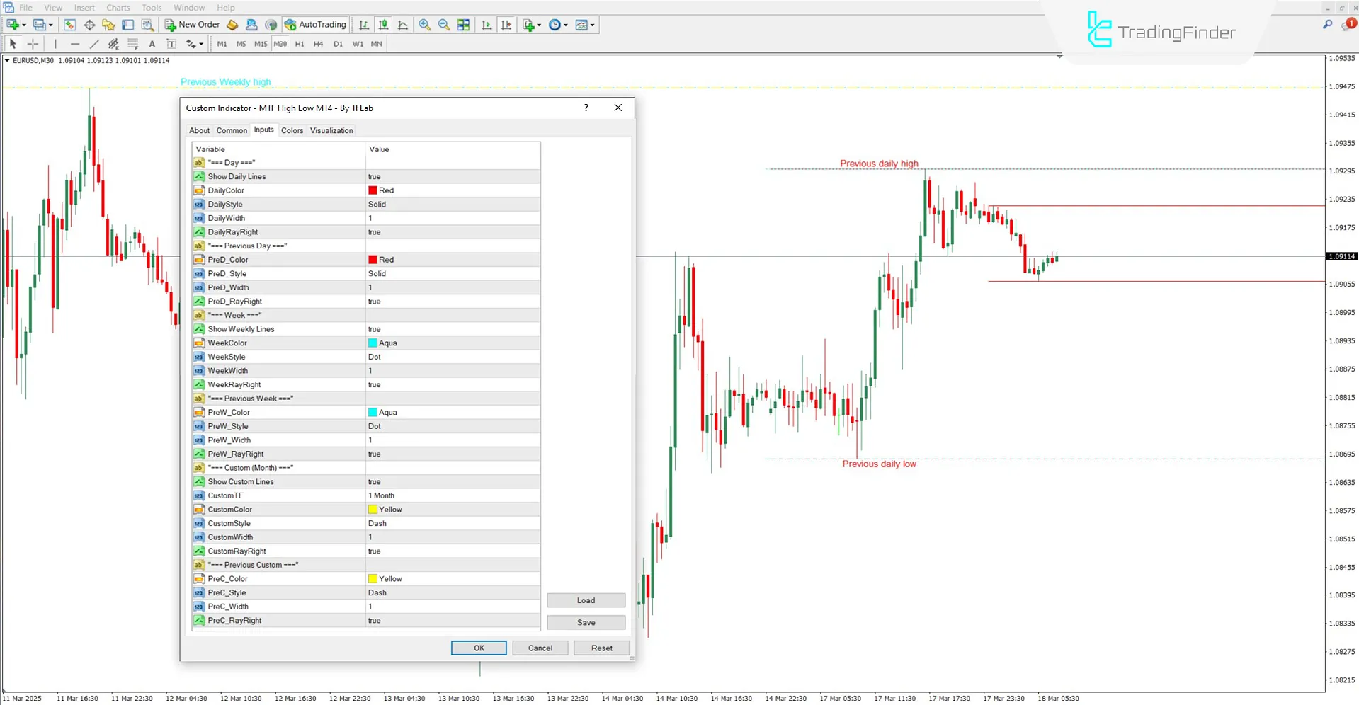 MTF High Low Indicator Settings Panel