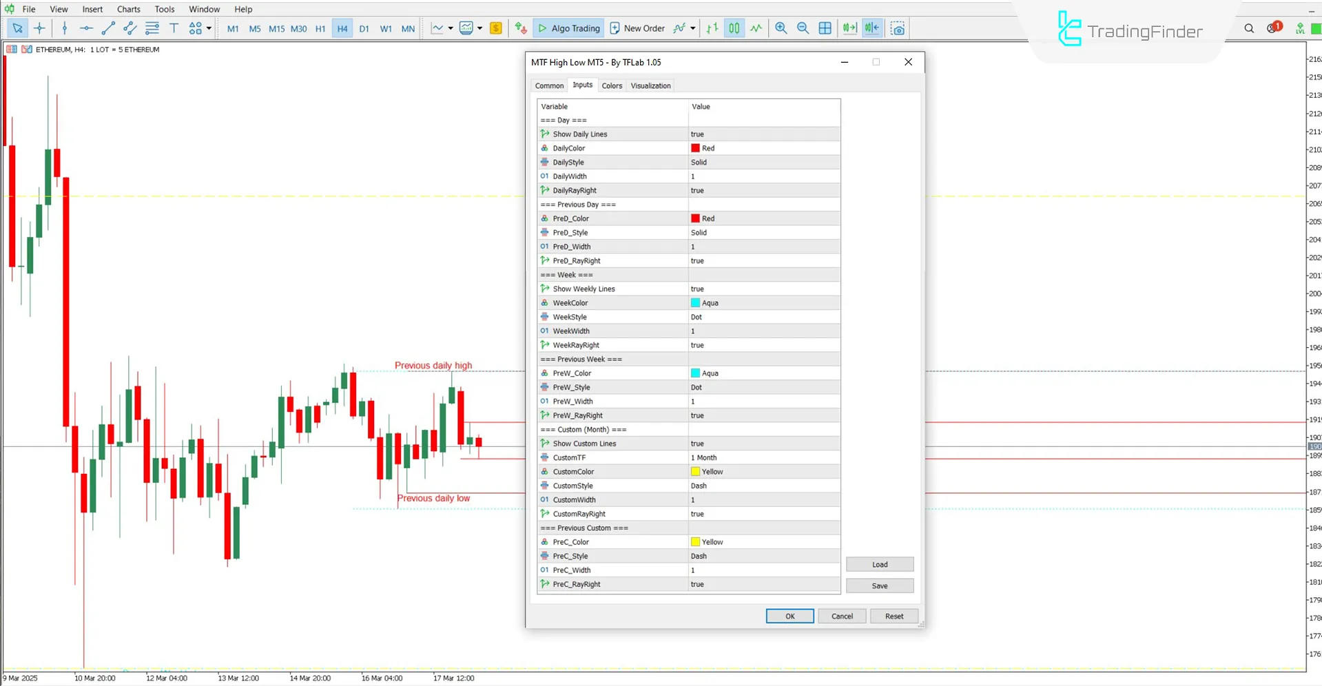 Customizable options in the MTF High Low Indicator