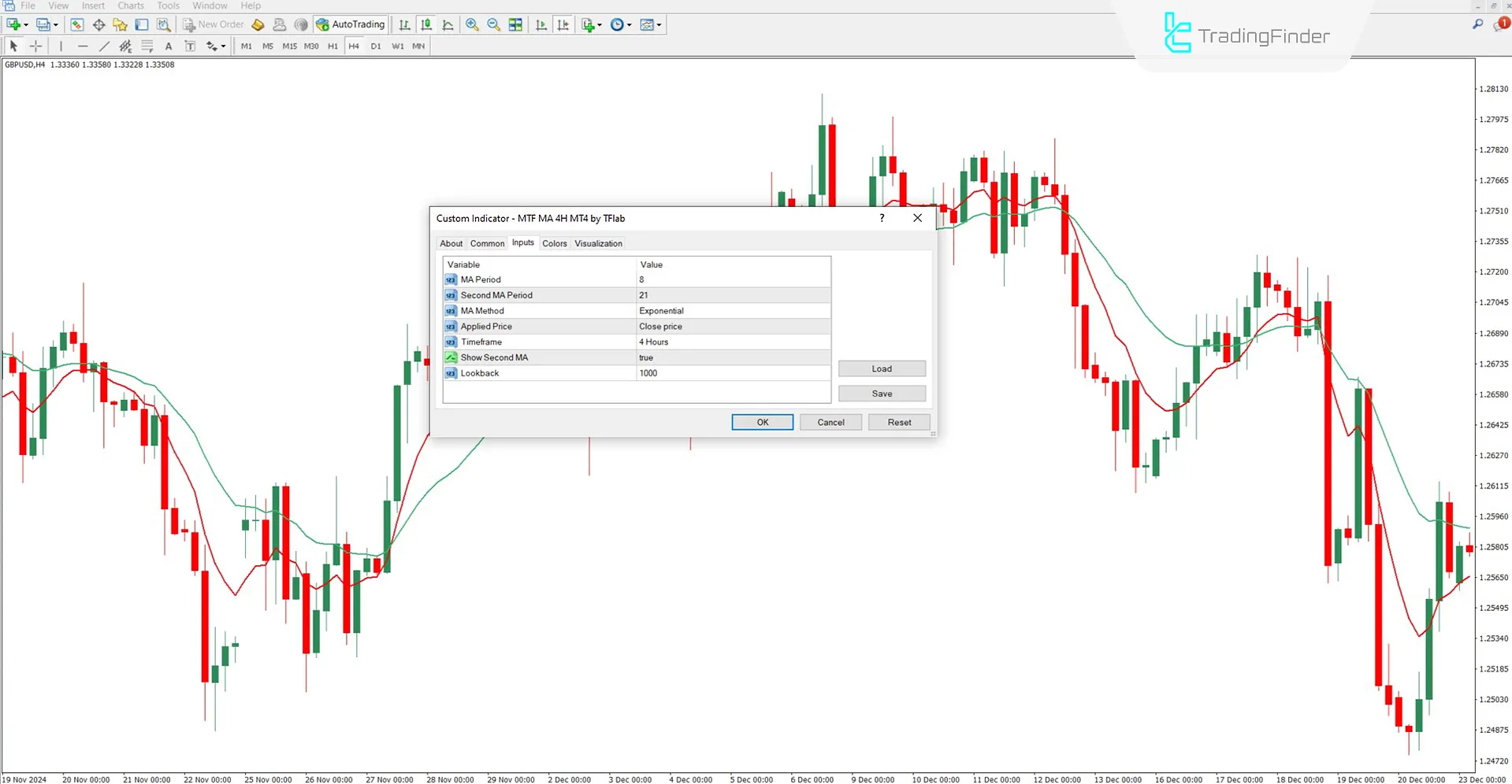 Settings section for the MTF Moving Average H4
