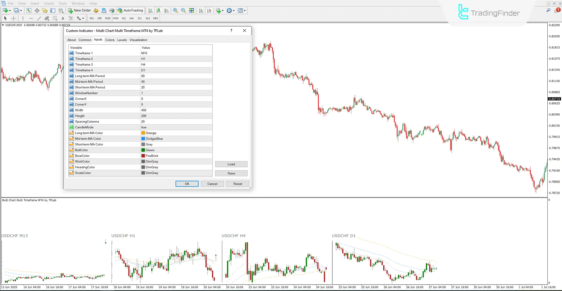 Settings section of the Multi Chart Multi Timeframe Indicator