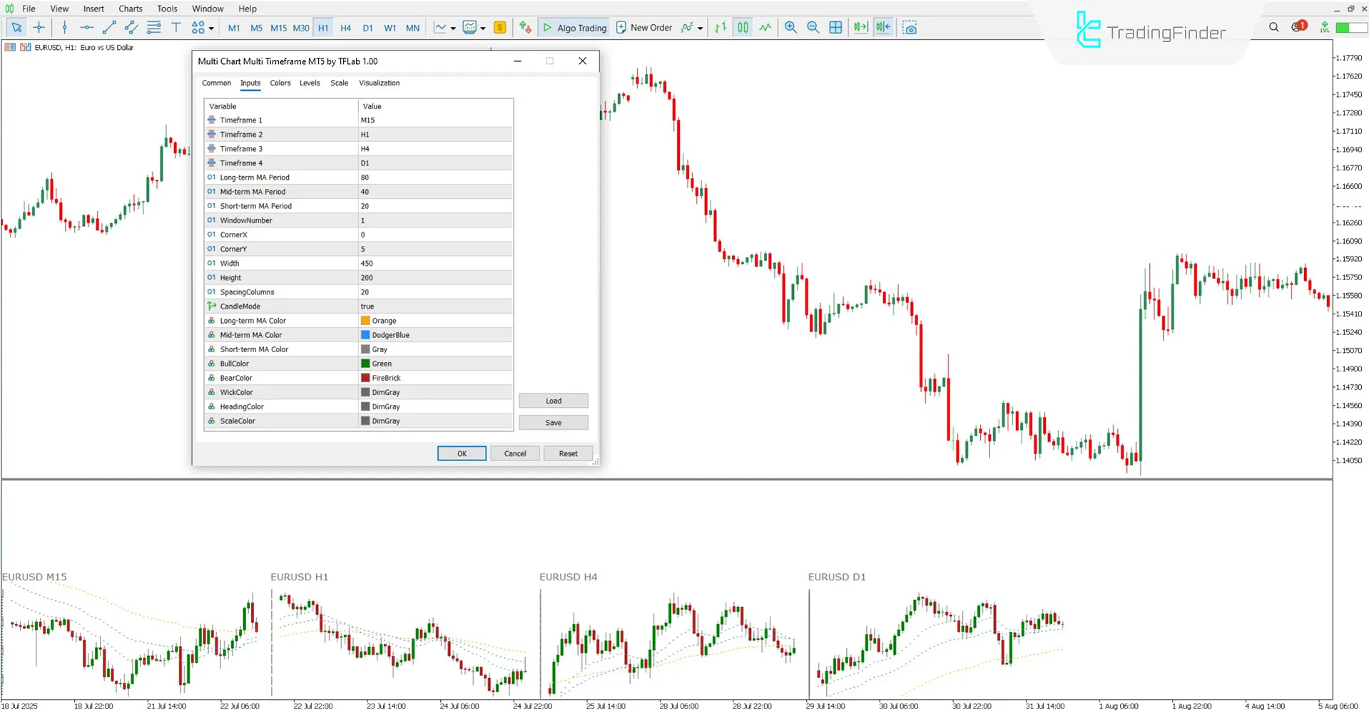 Settings panel of the Multi Chart Multi Timeframe Indicator