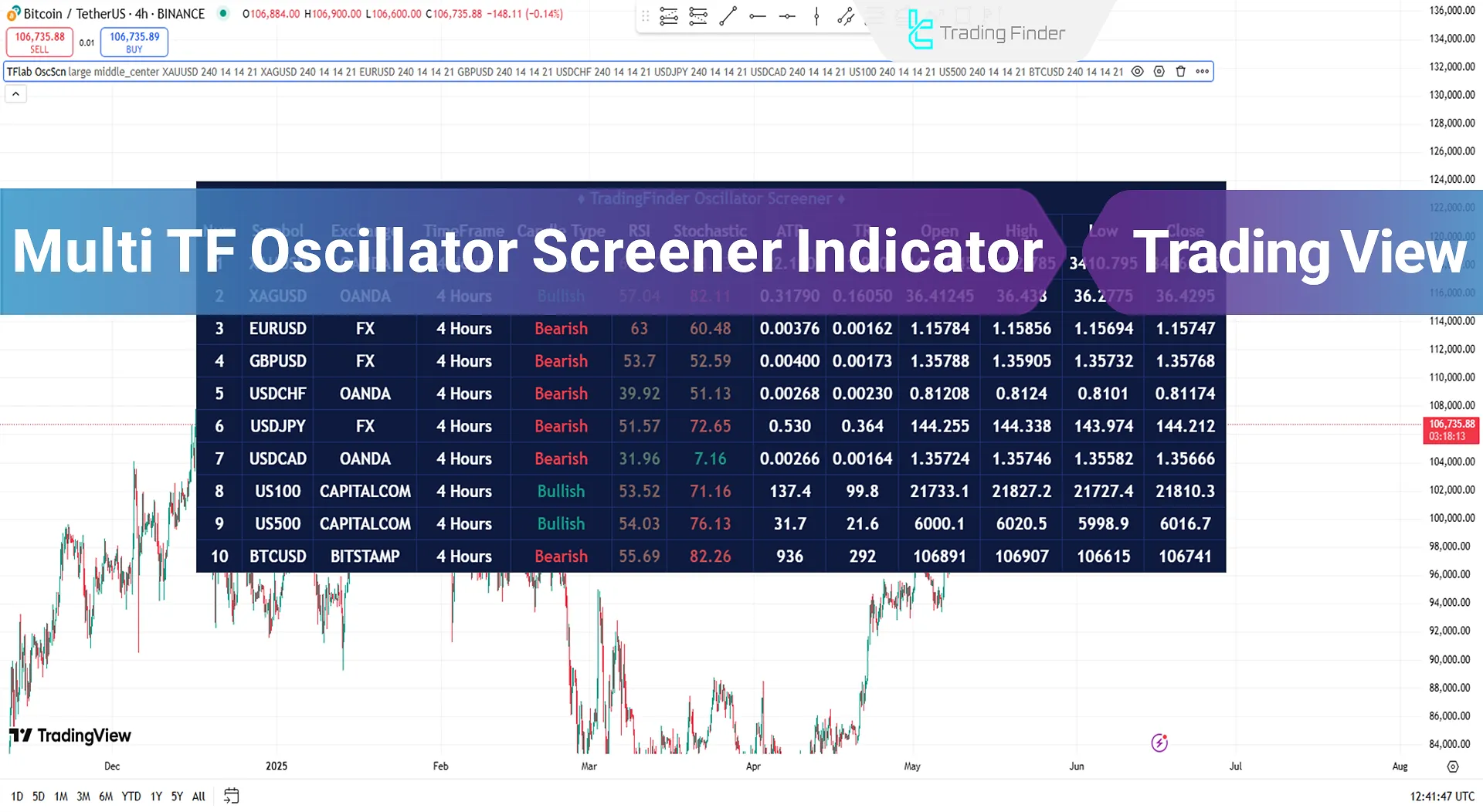 ulti TF Oscillator Screener in TradingView