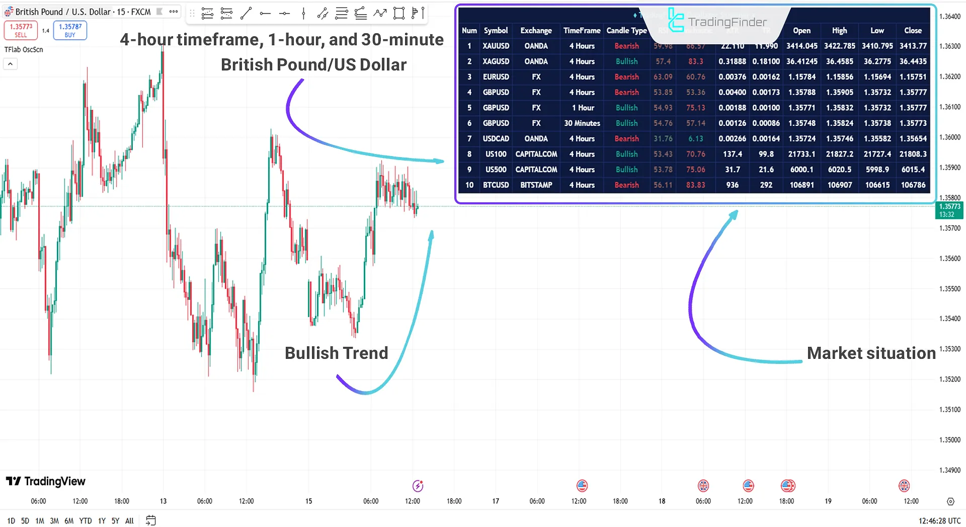 Comprehensive panel for monitoring trading symbols