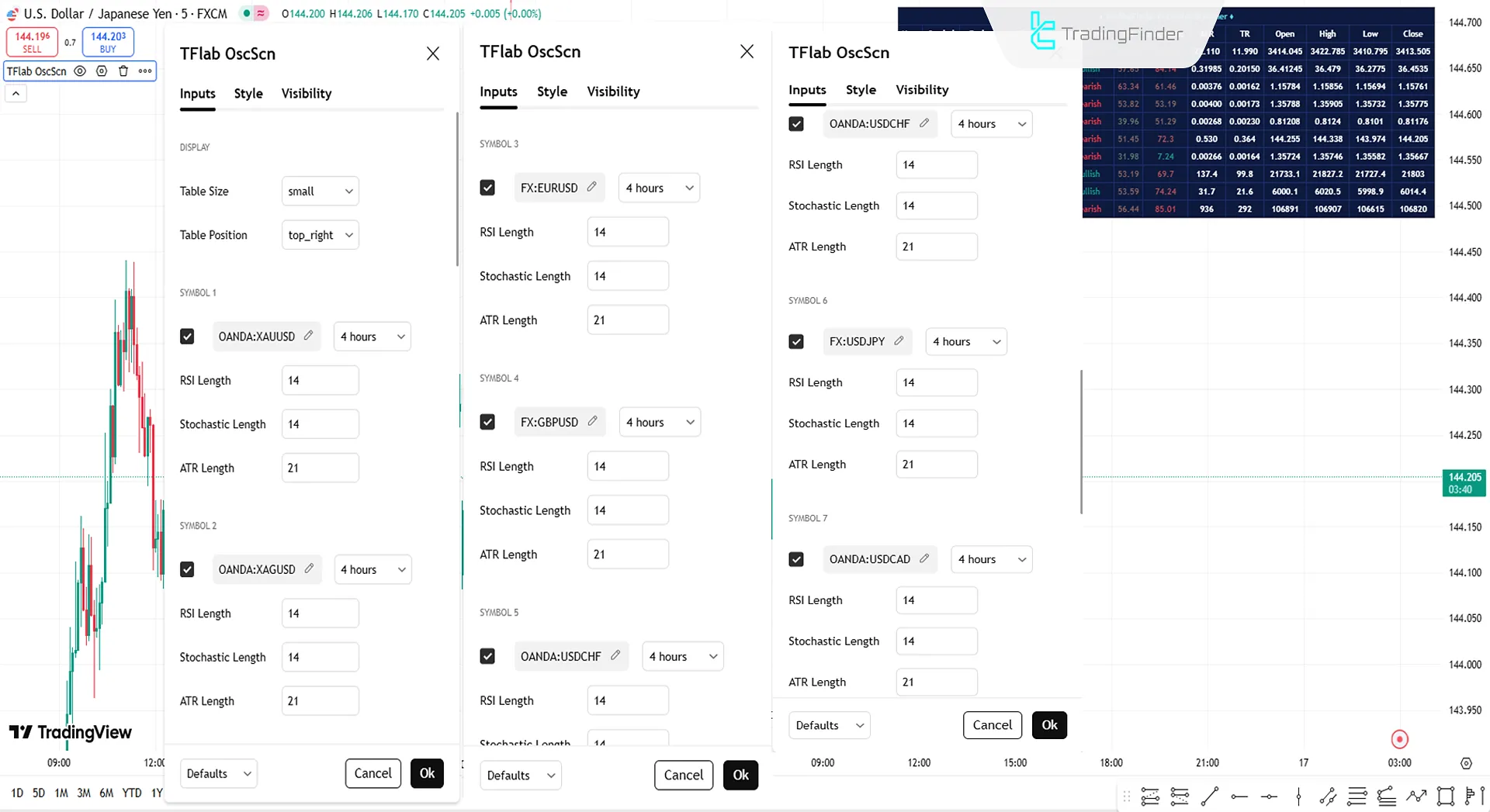 Multi TF Oscillator Screener settings
