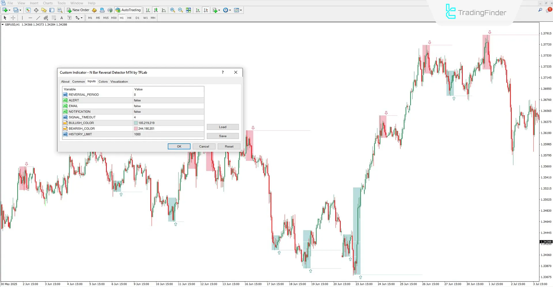Settings panel of the N Bar Reversal Detector indicator